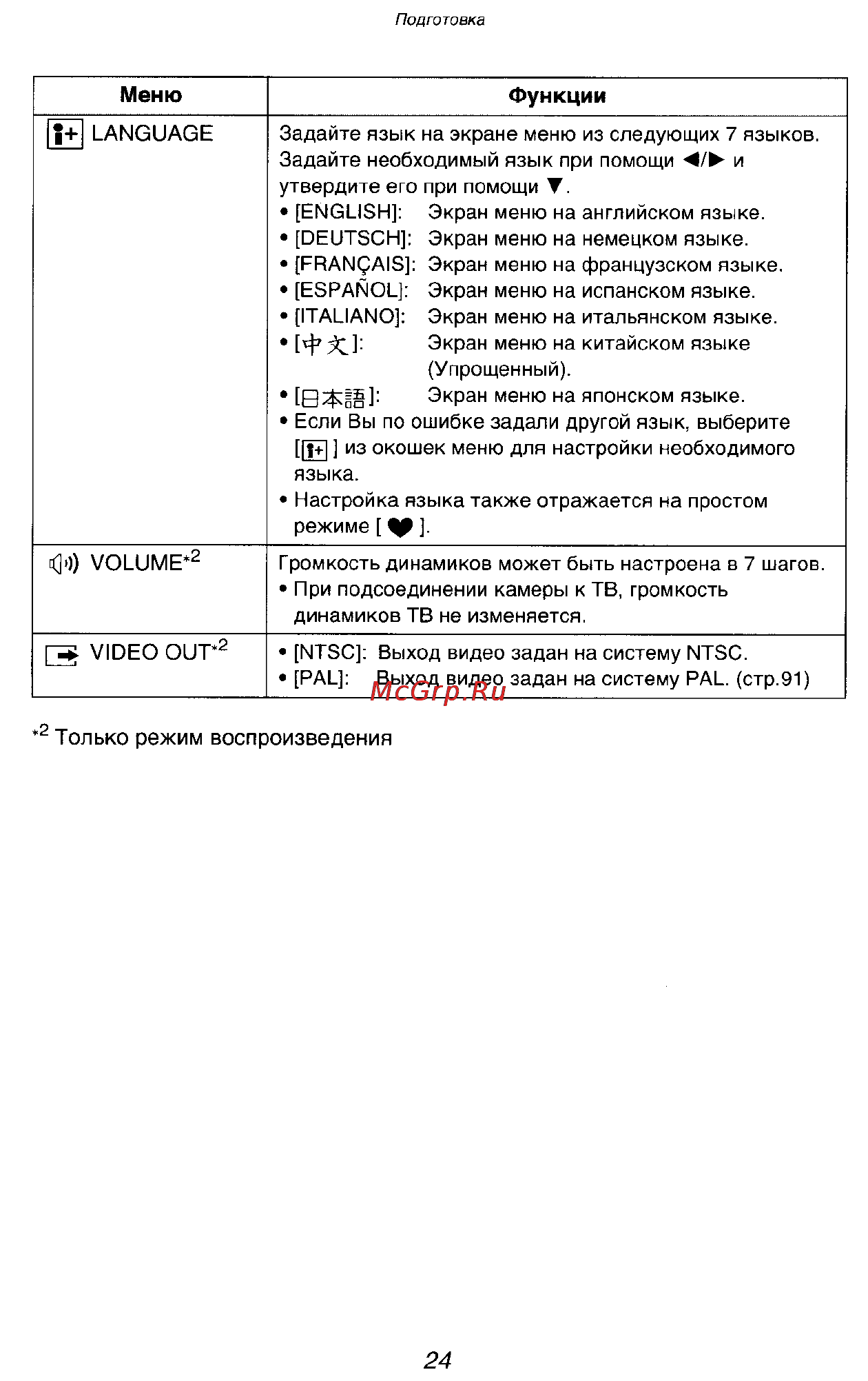 Panasonic LUMIX DMC-FX5SG Инструкция по эксплуатации онлайн [24/168] 33242