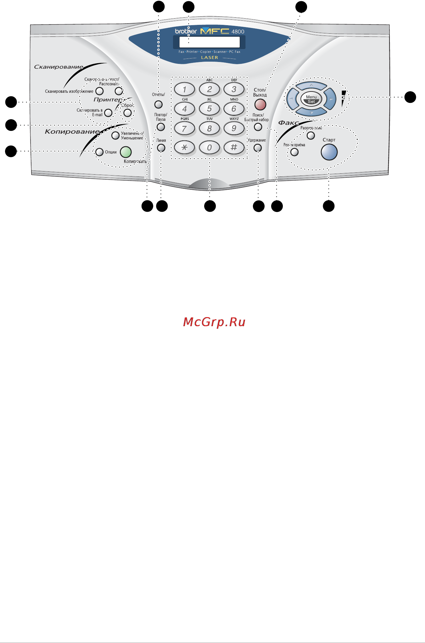 Brother MFC-4800 [18/221] Панель управления аппарата mfc 4800