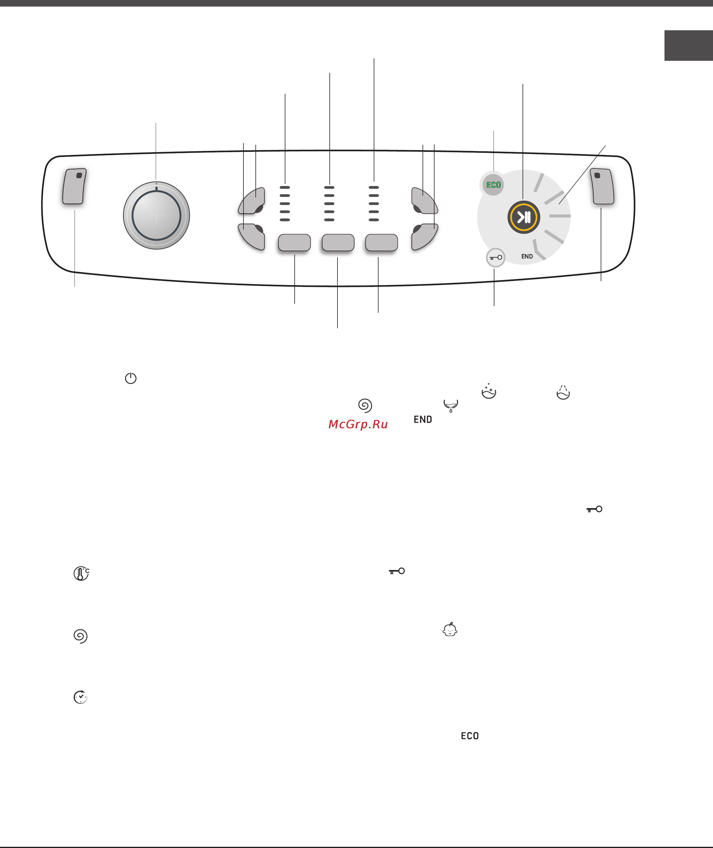 Ariston Aqualtis AQ7L 093 X [17/48] Panel de control
