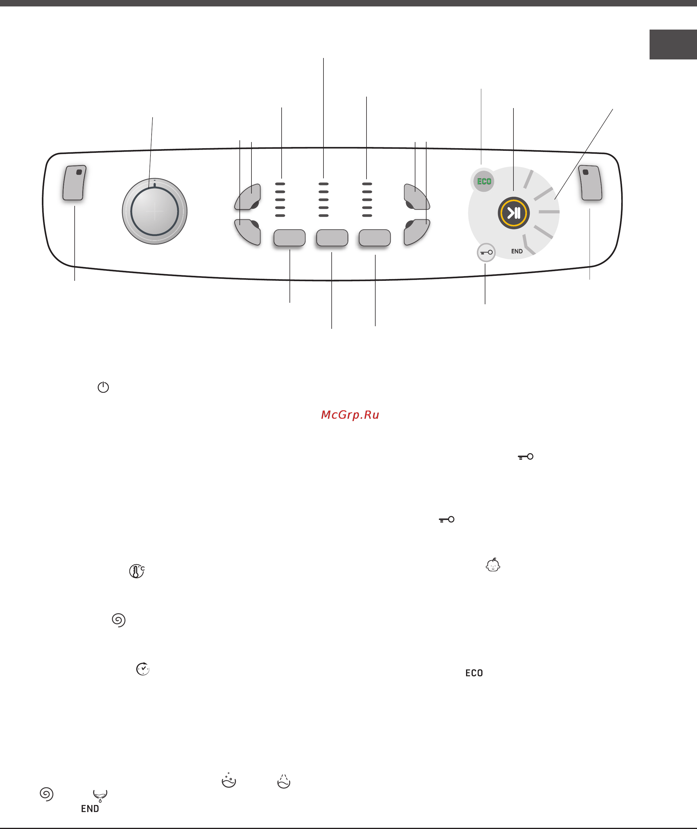 Ariston Aqualtis AQ7L 093 X [5/48] Control panel