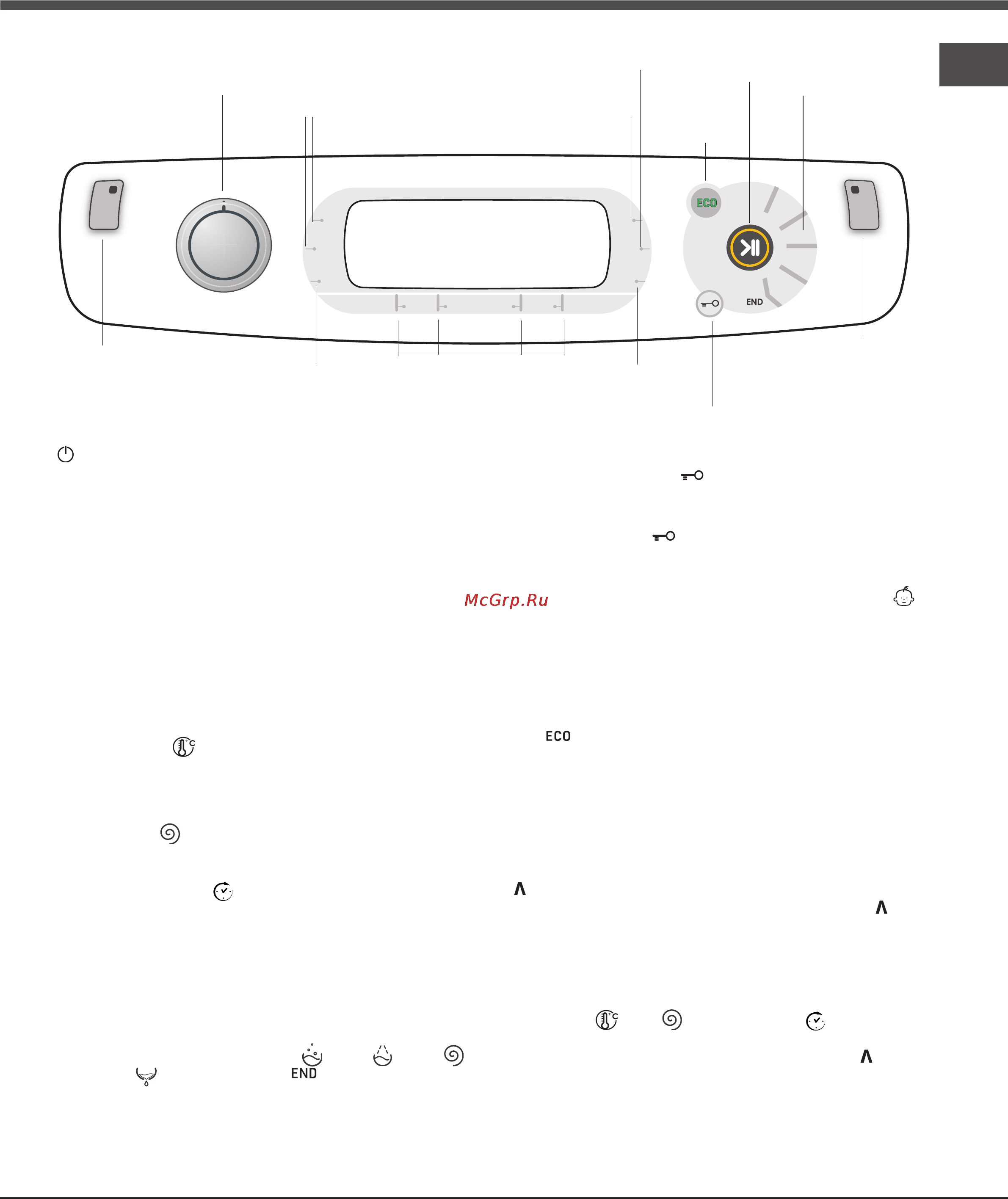 Hotpoint-Ariston AQSD 09 U [17/24] Сенсорлық басқару тақтасы