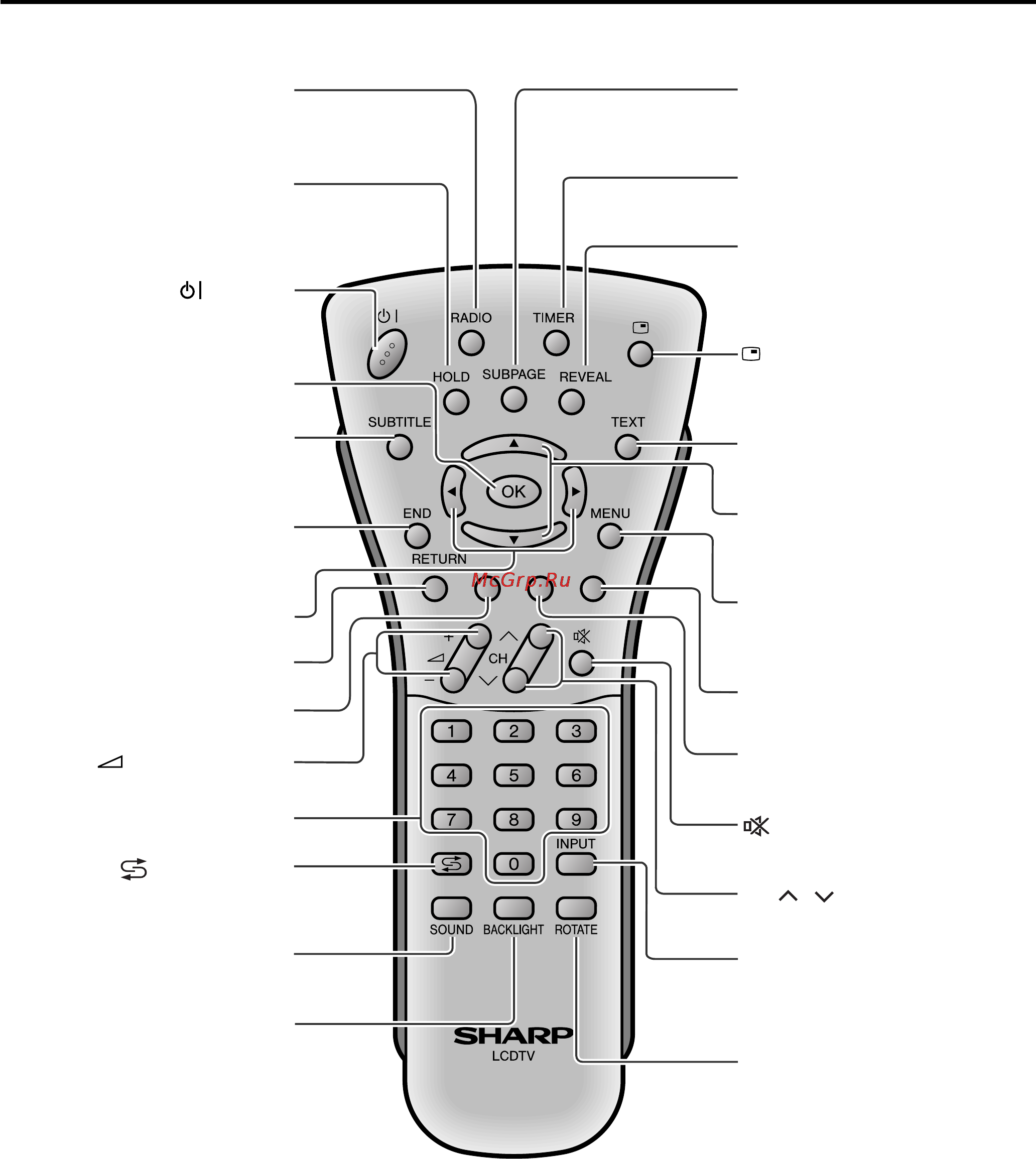 Sharp LC-20B6E [12/48] Названия частей пульта дистанционного управления