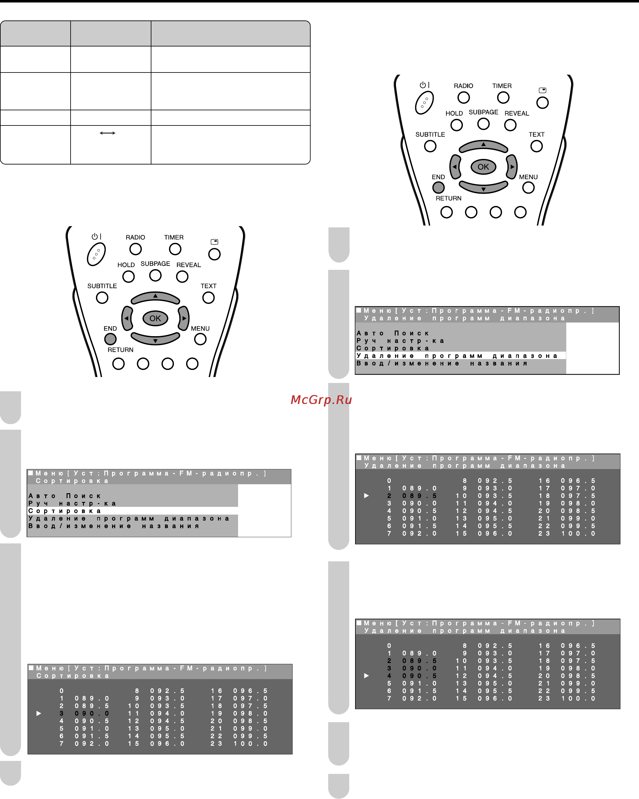 Sharp LC-20B6E [25/48] Полезные функции продолжение