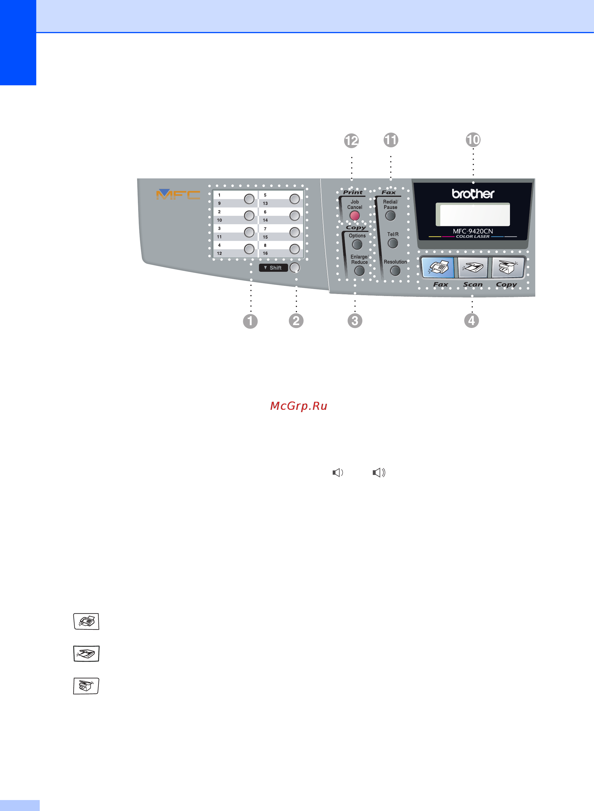 Brother MFC-9420CN [18/190] Обзор панели управления
