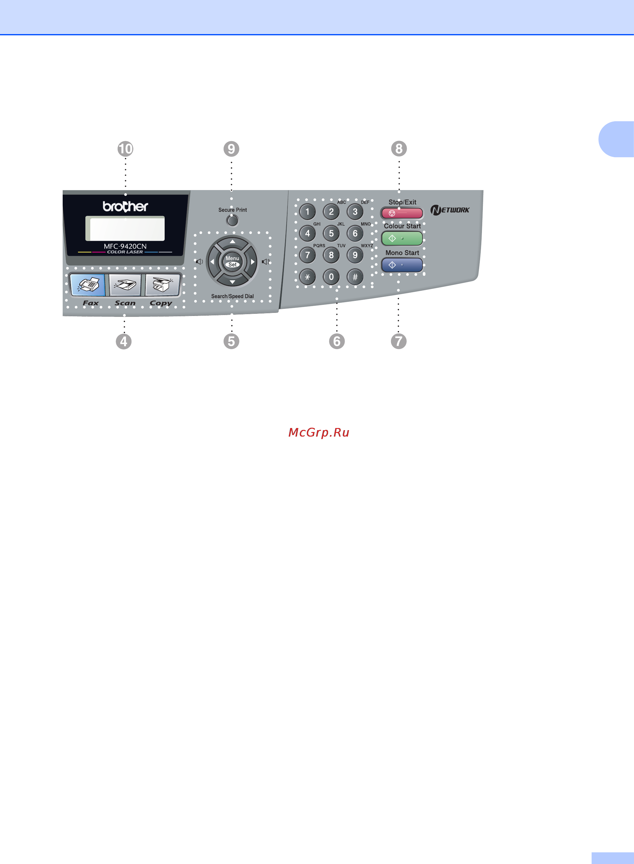 Brother MFC-9420CN [19/190] A кнопки факса и телефона