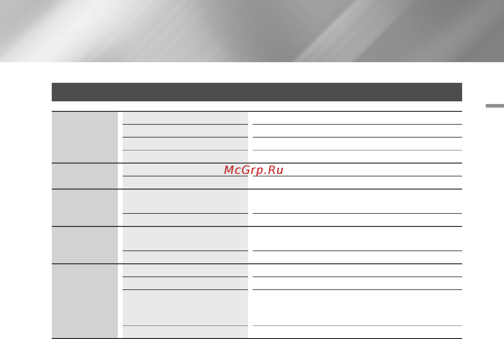 Samsung BD-F7500 [143/216] Технічні характеристики