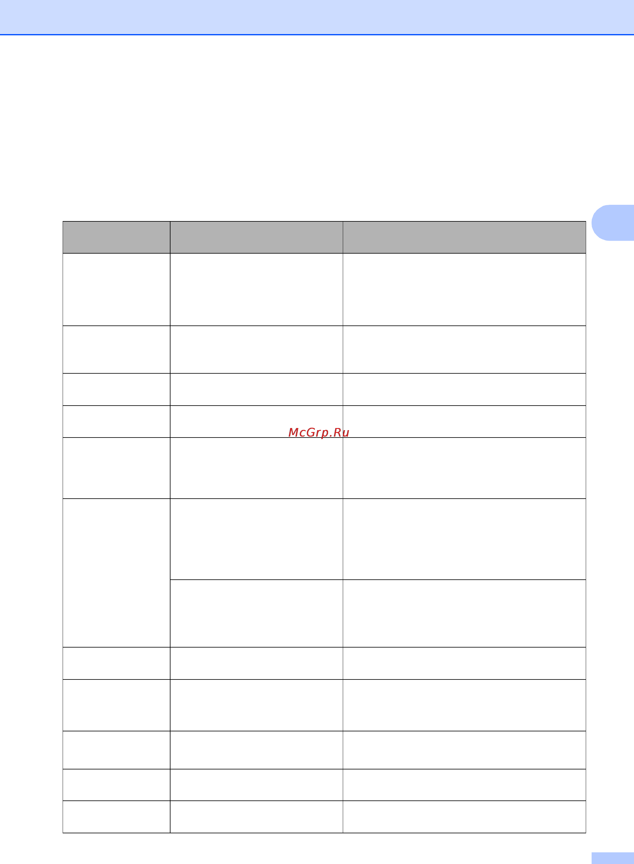 Brother MFC-9450CDN [135/246] Сообщения об ошибках и сообщения обслуживания