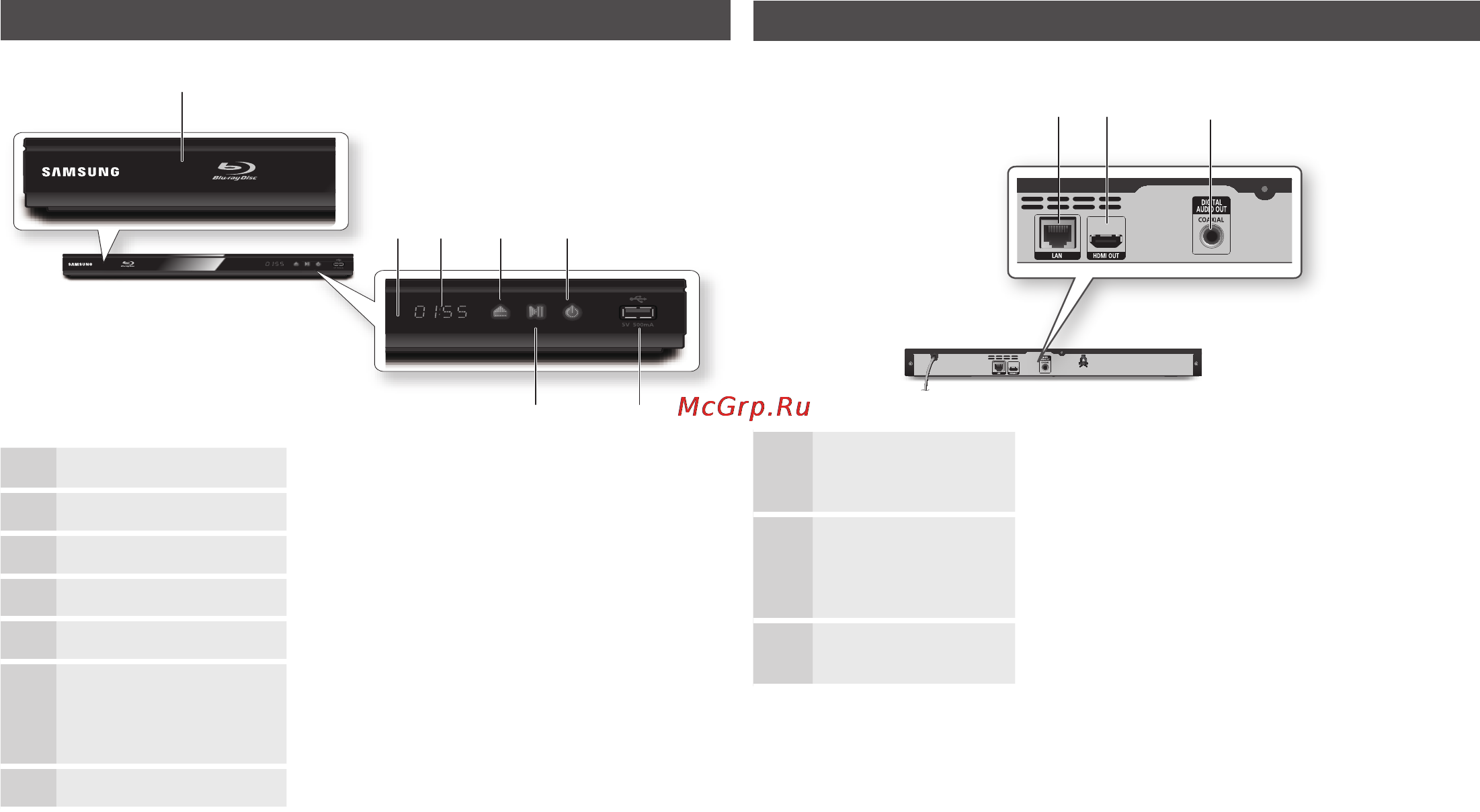 Samsung BD-E5300 [36/84] B c d e