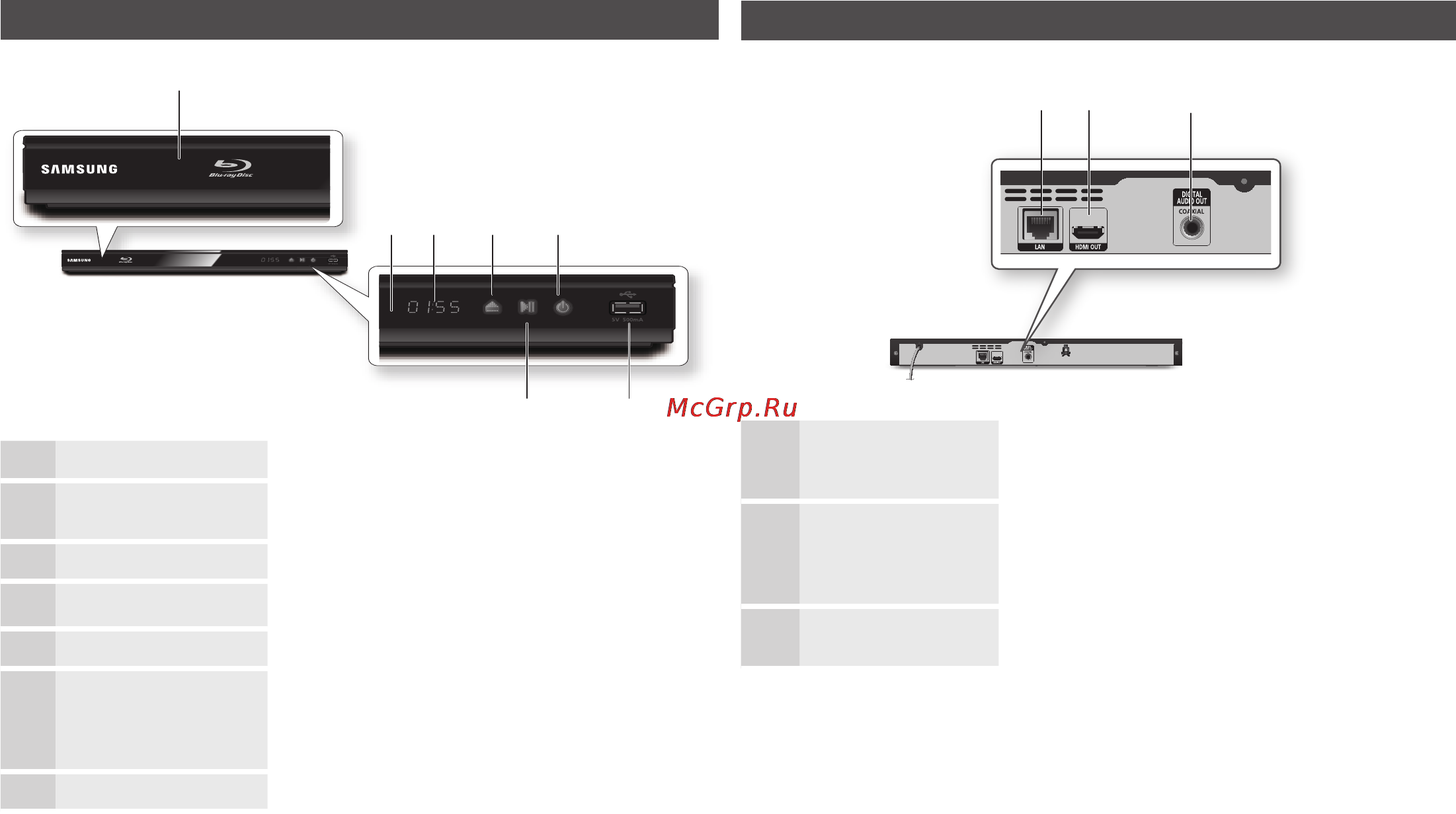 Samsung BD-E5300 [64/84] B c d e