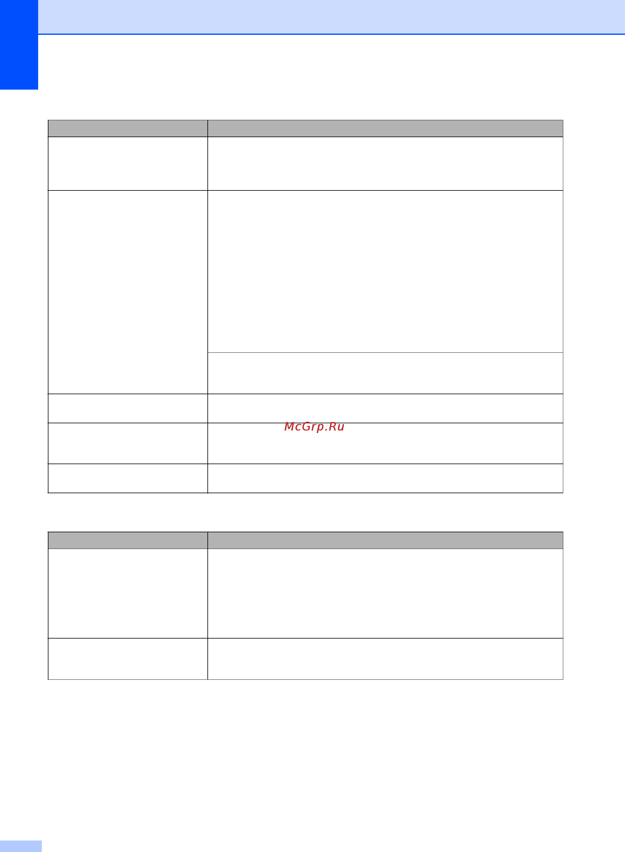 Brother MFC-9465CDN [150/211] Обработка входящих звонков