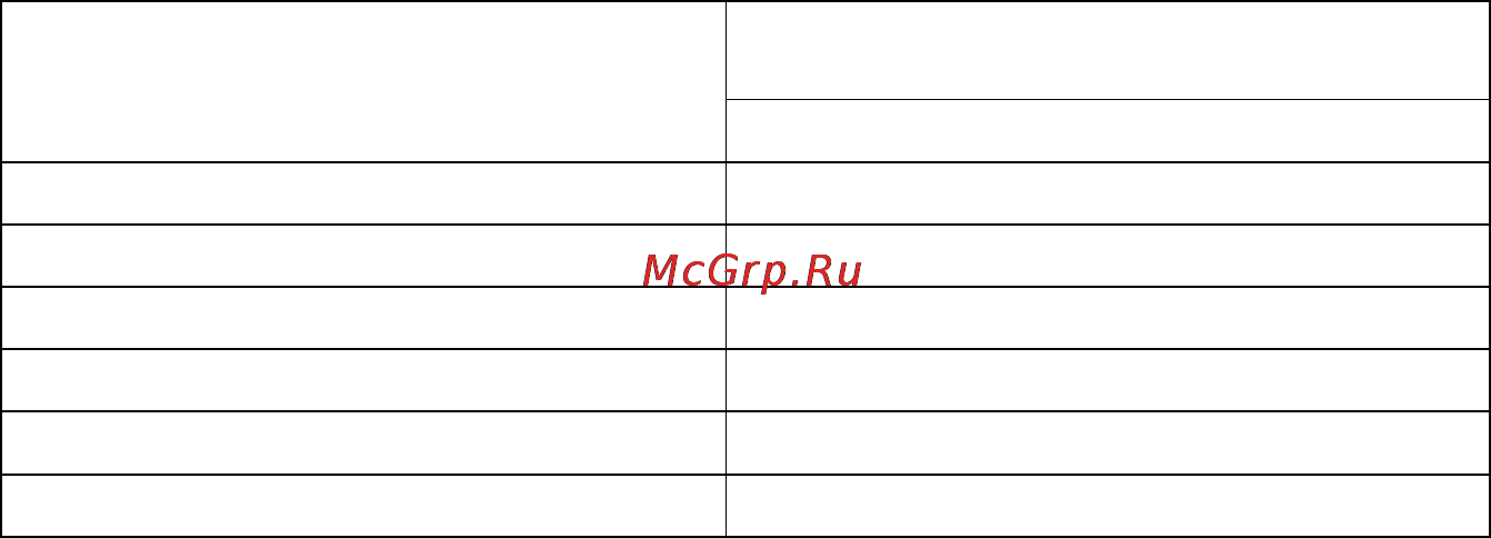 Штиль АБП-200Т Инструкция по эксплуатации онлайн [6/6] 25657