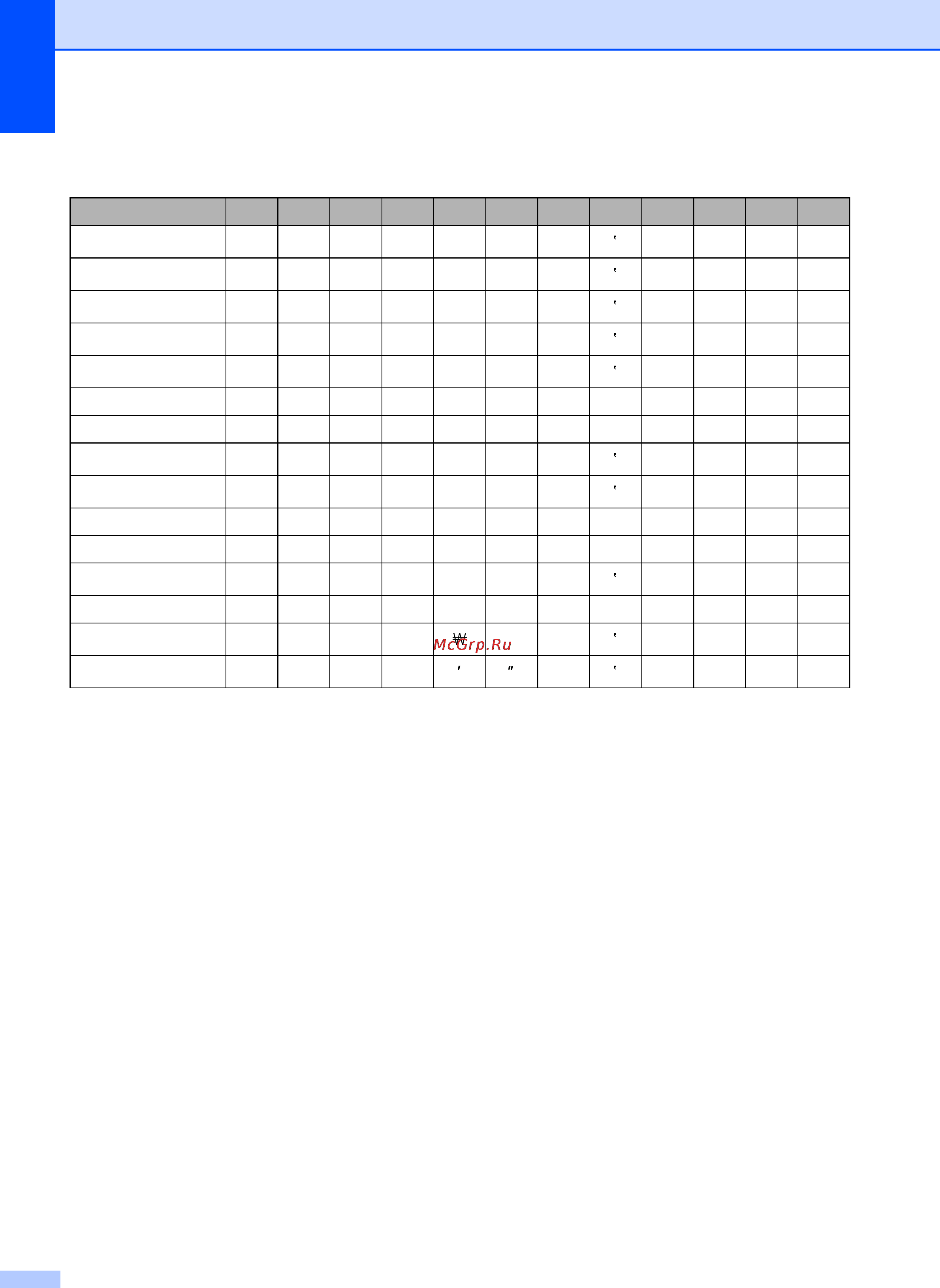 Brother PJ-662 [60/61] International character set table