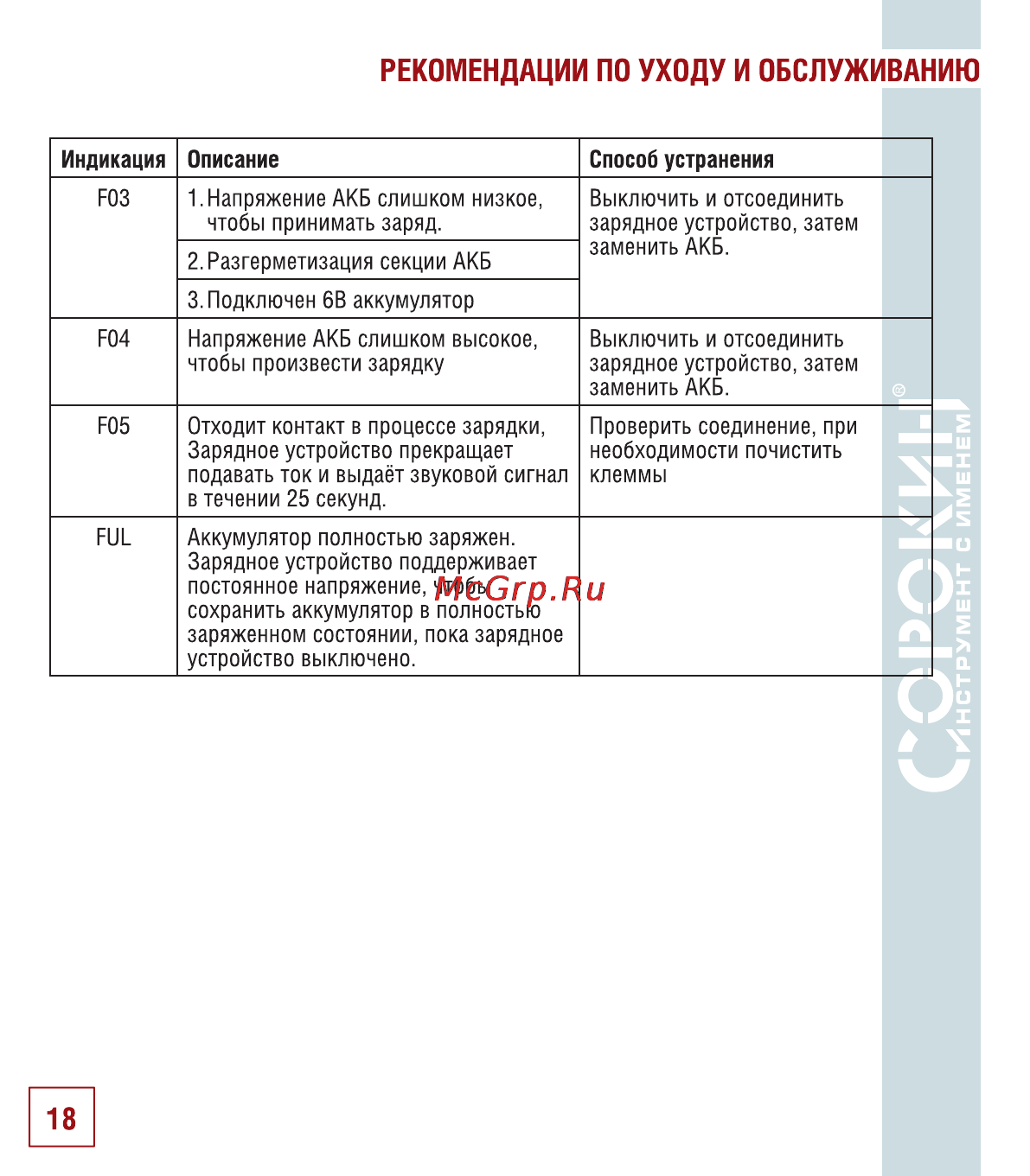 Сорокин 12.98 Инструкция по эксплуатации онлайн [19/26] 25803