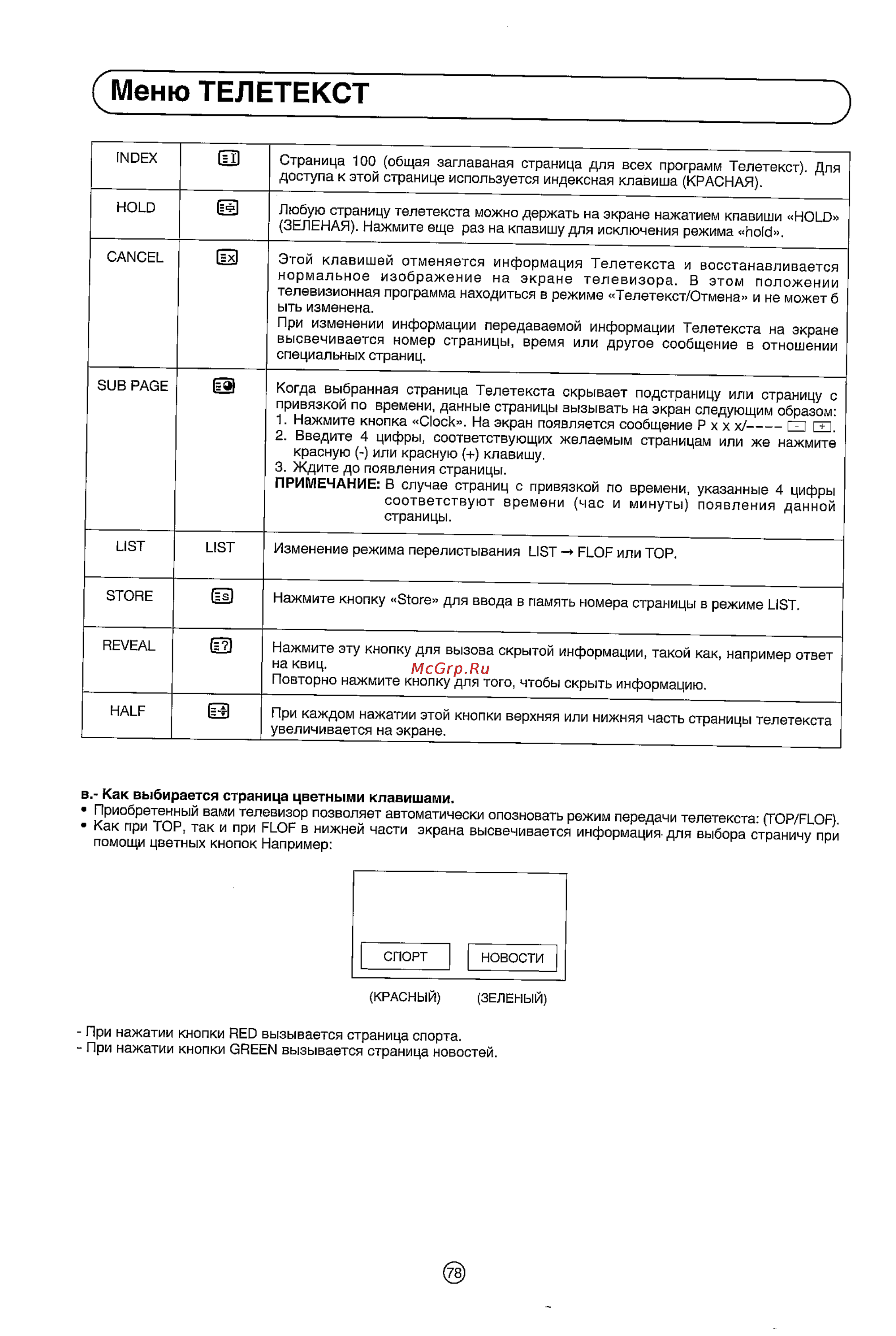 Sharp 54AT-15SC [13/17] Меню телетекст