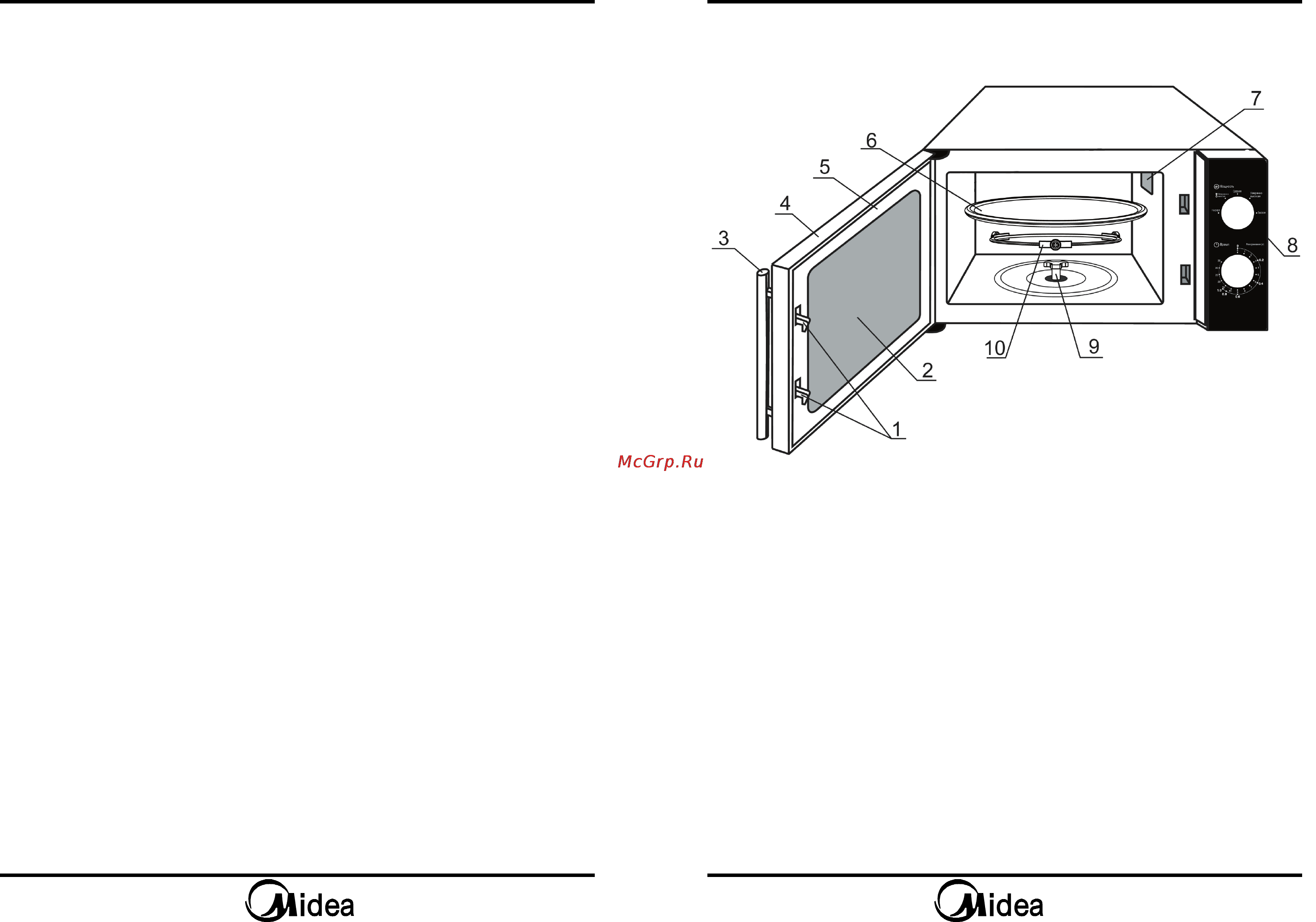 Midea MM717CMF [6/9] Порядок работы