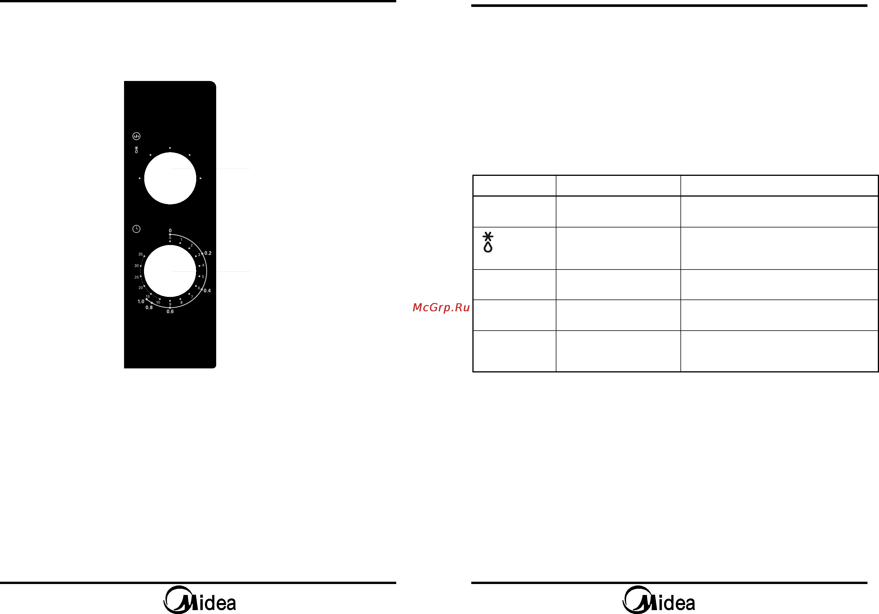Midea MM717CMF [7/9] Порядок работы
