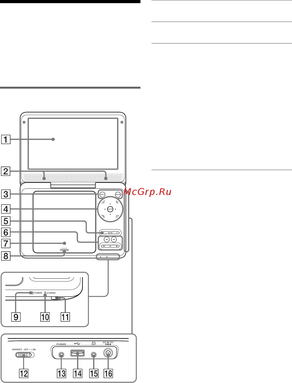 Sony DVP-FX980/B [5/56] Описание компонентов и органов управления