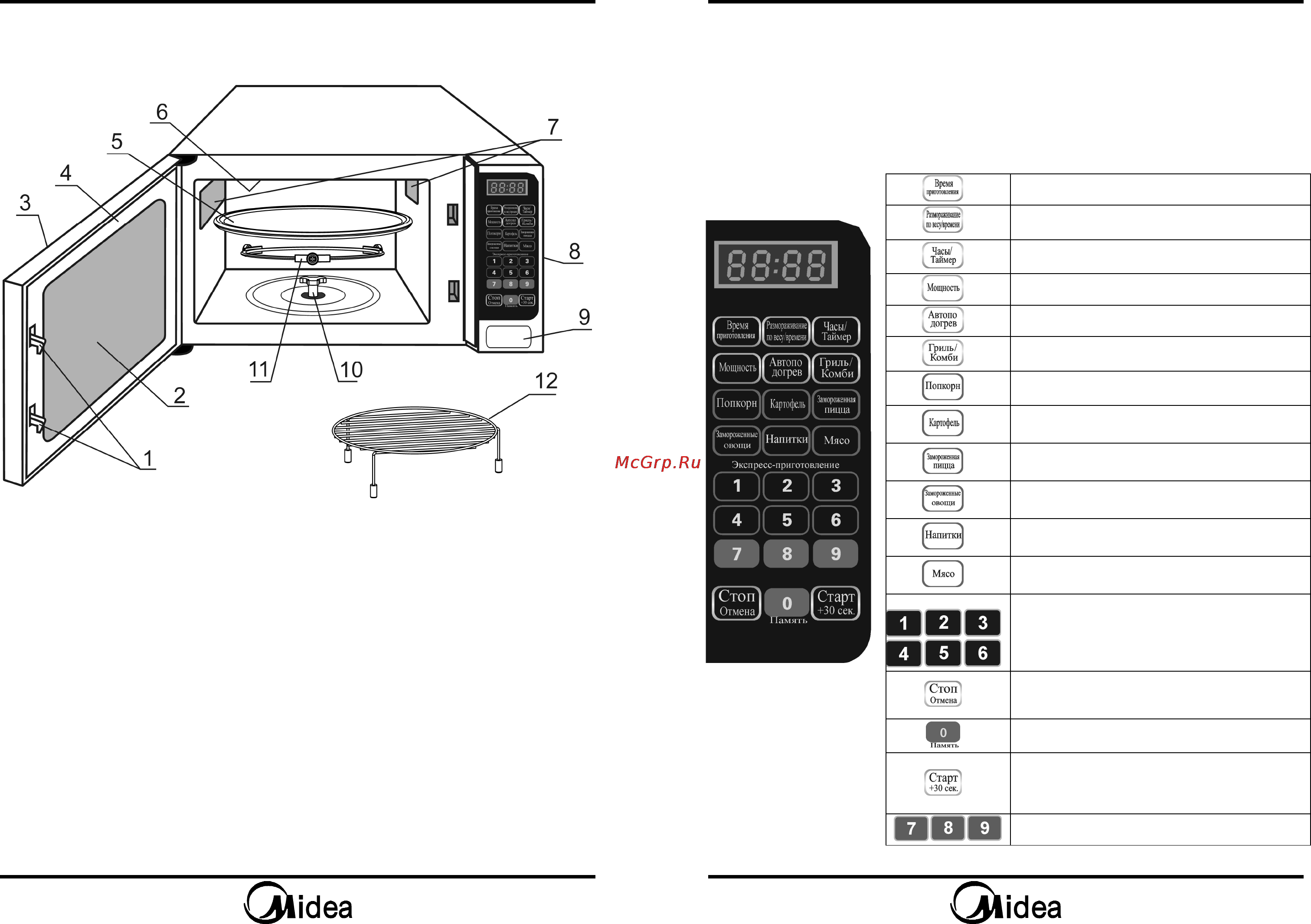 Midea EG820CAA [6/11] Панель управления