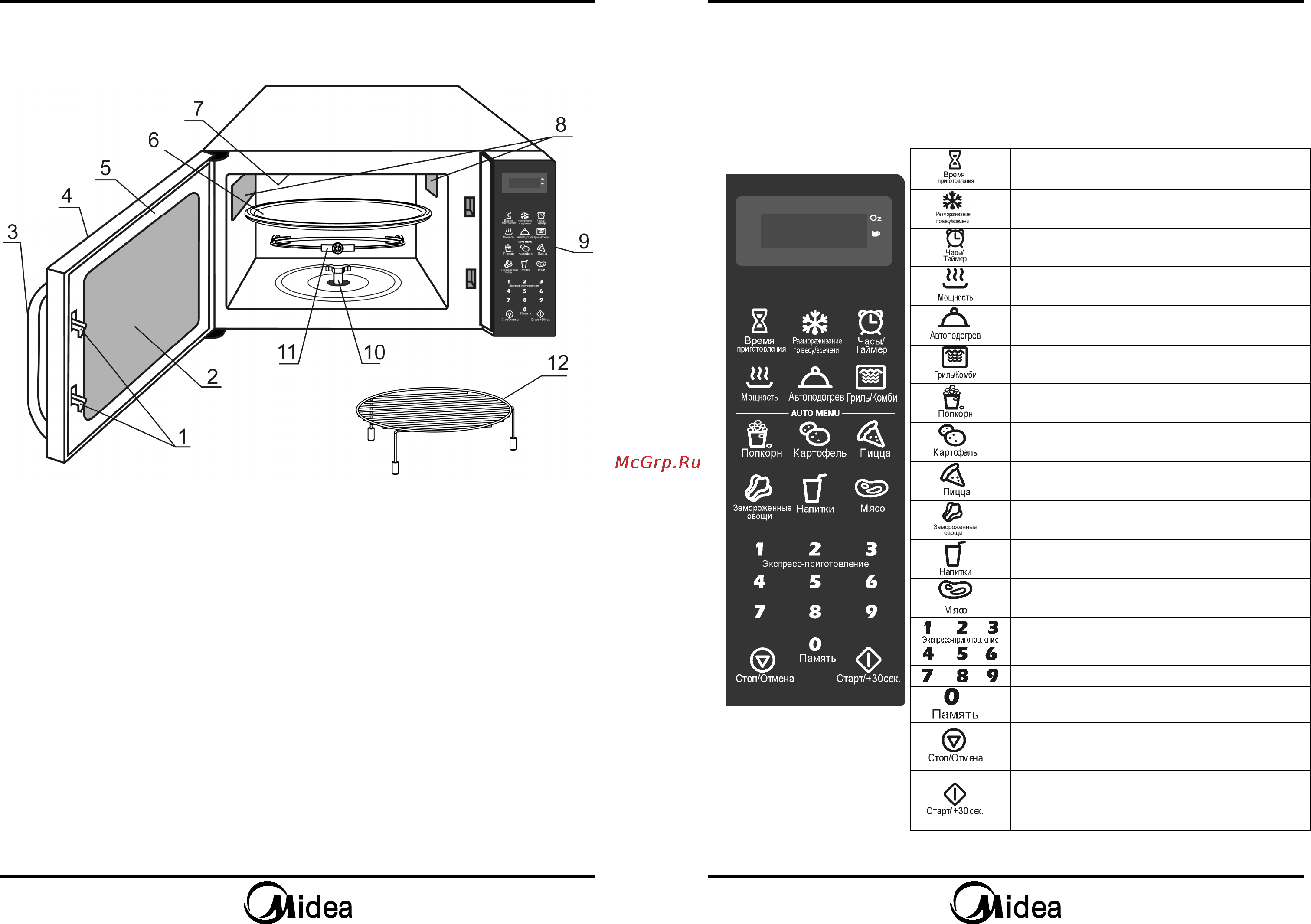 Midea EG820CXX [6/11] Панель управления