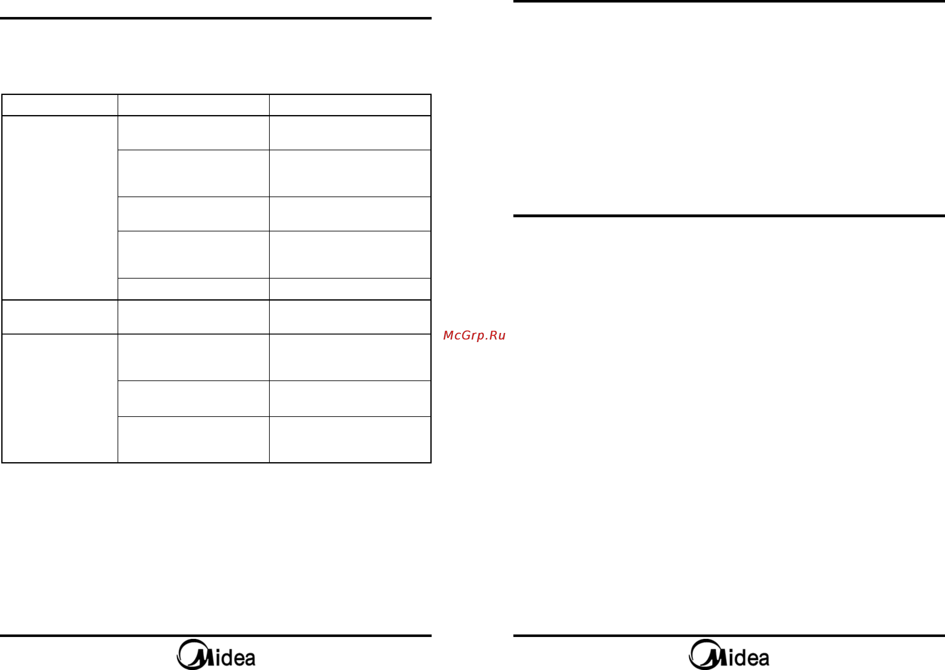 Midea AC925VAV [11/11] О еа