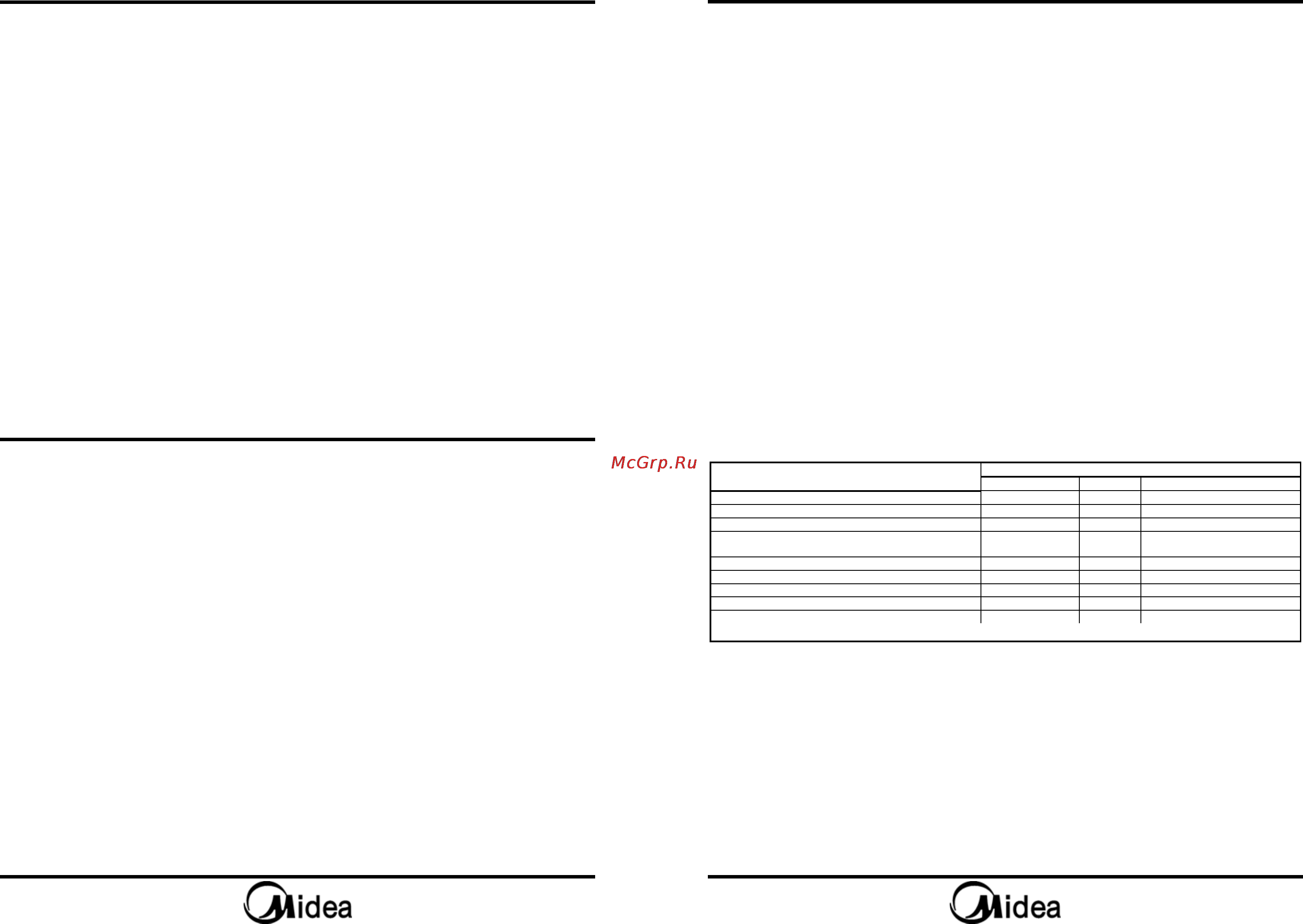 Midea AC925VAV [4/11] О еа