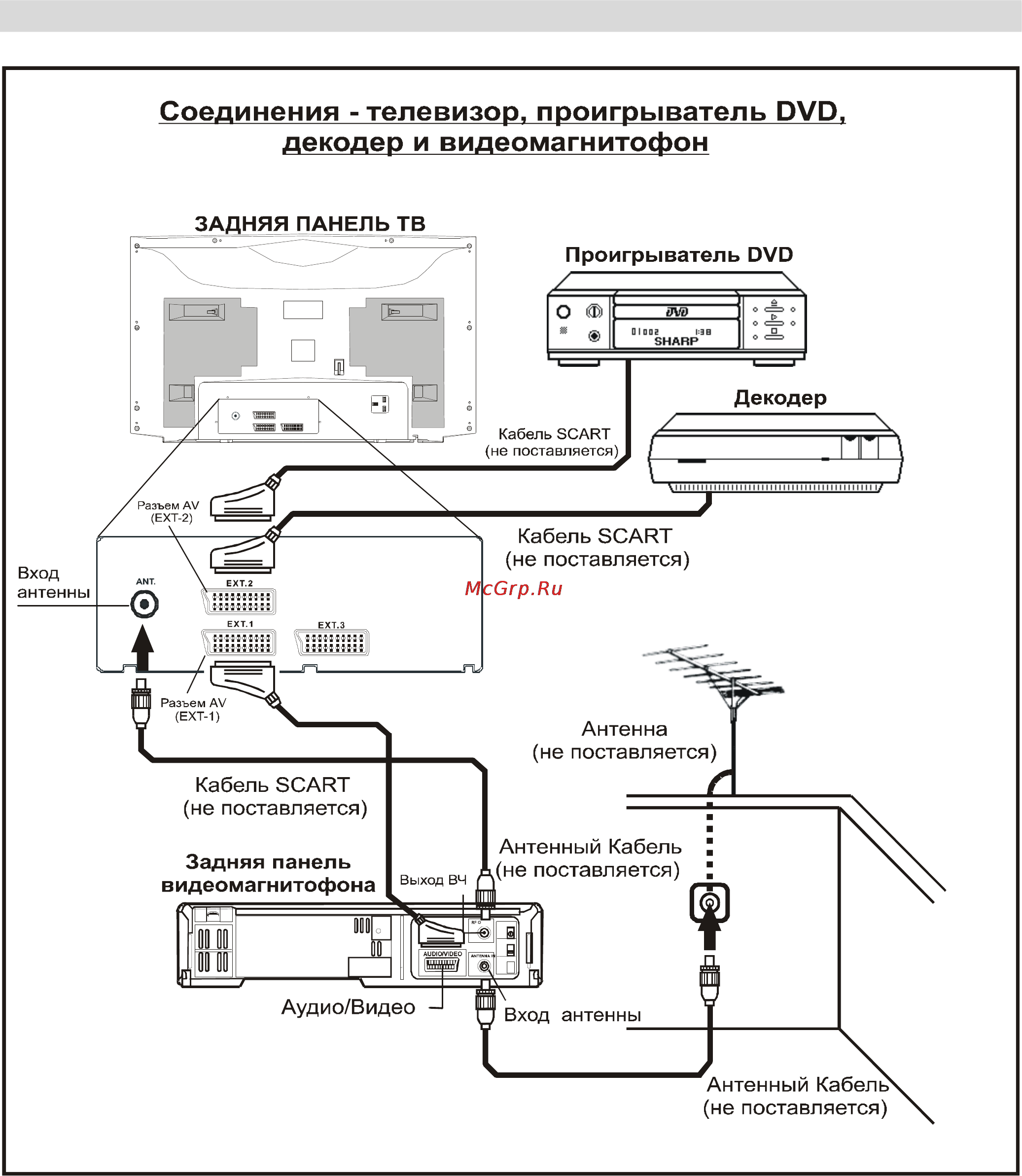 Sharp 32LF-96EC [23/30] Типичные подсоединения продолжение