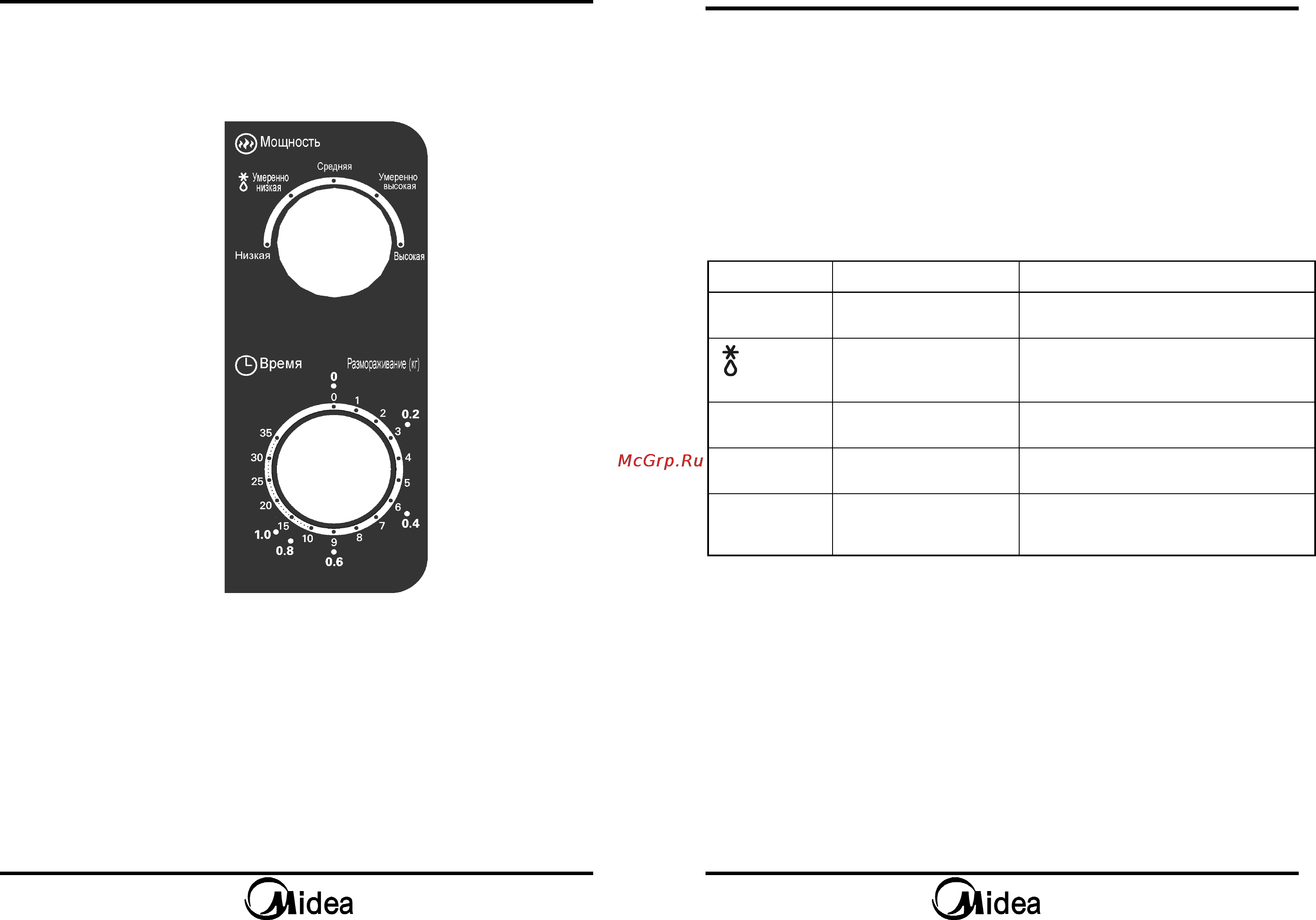 Midea MM717CAA [7/9] Панель управления