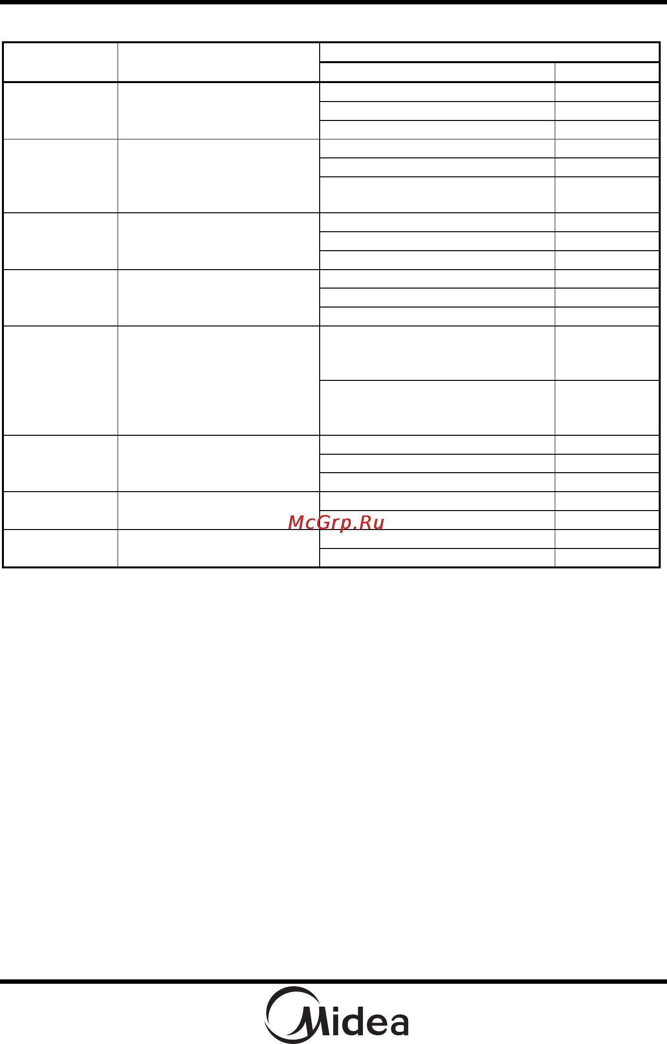 Midea AG820CRL [17/21] Порядок работы