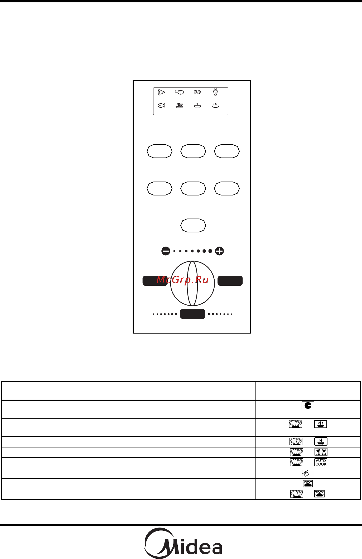 Midea AG823AFJ [11/20] Команды