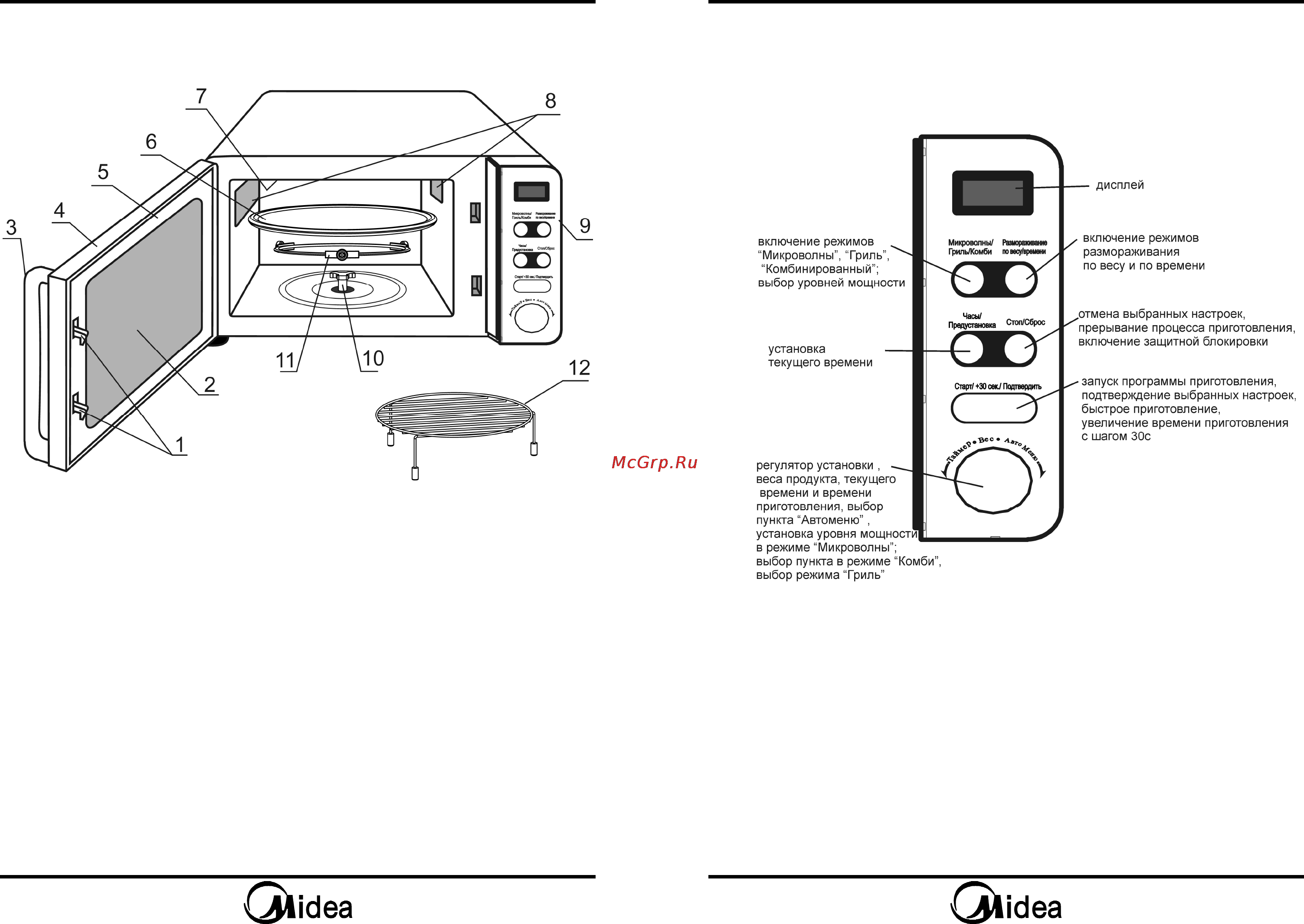 Midea AG821LMK [6/11] Порядок работы