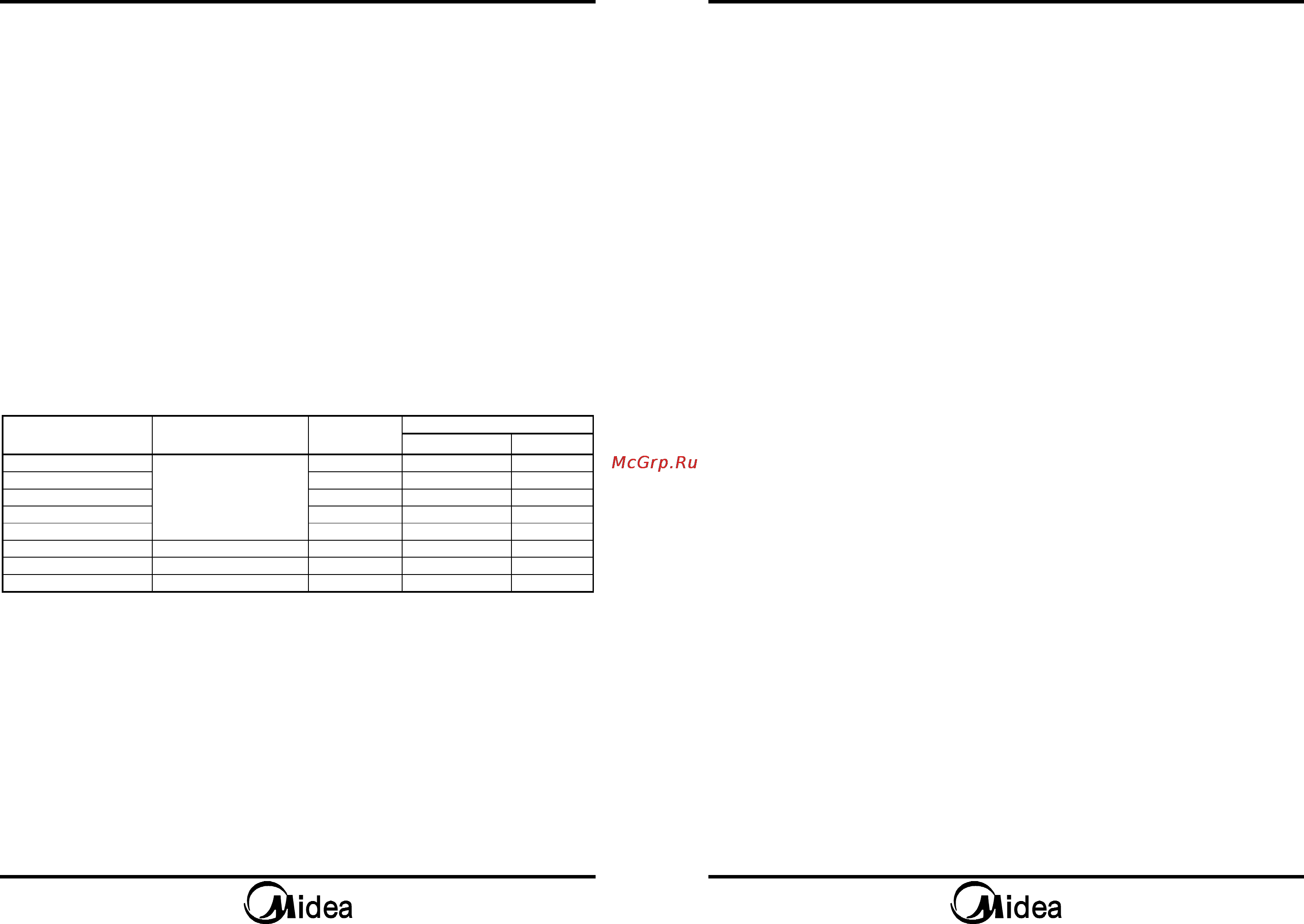 Midea AG821LMK [7/11] Порядок работы