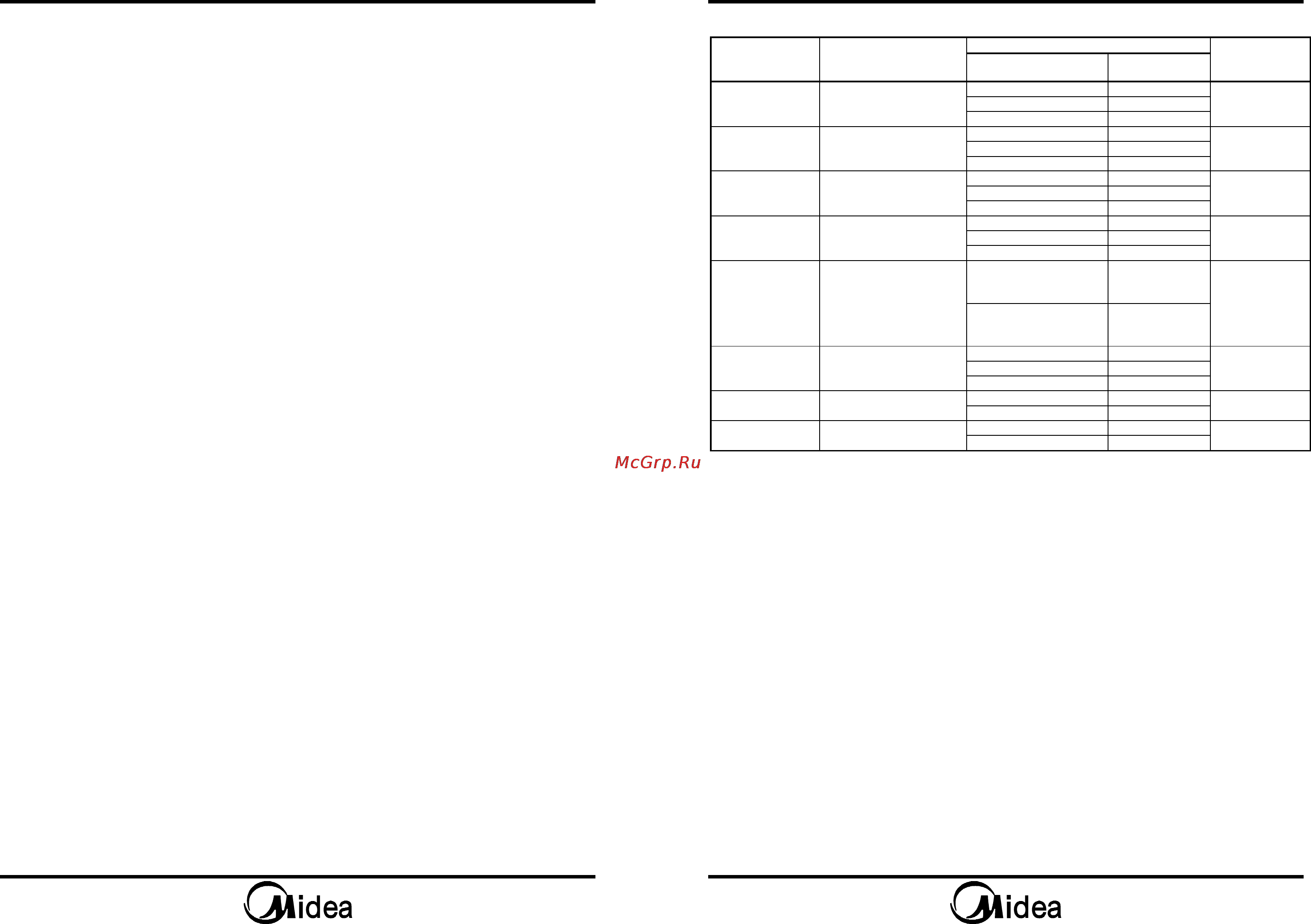Midea AG821LMK [9/11] Порядок работы