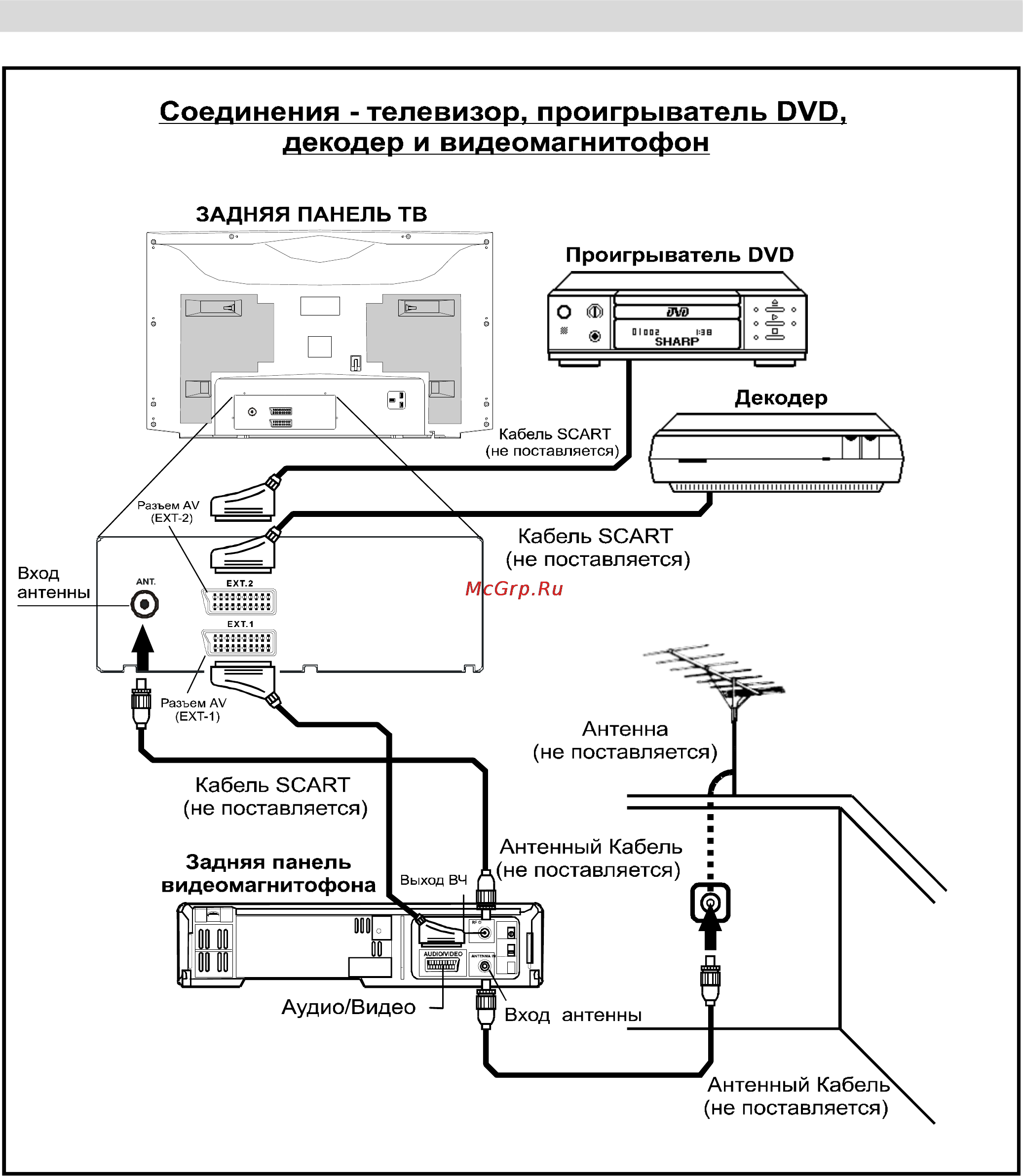 Sharp 32LF-94EC [21/28] Типичные подсоединения продолжение