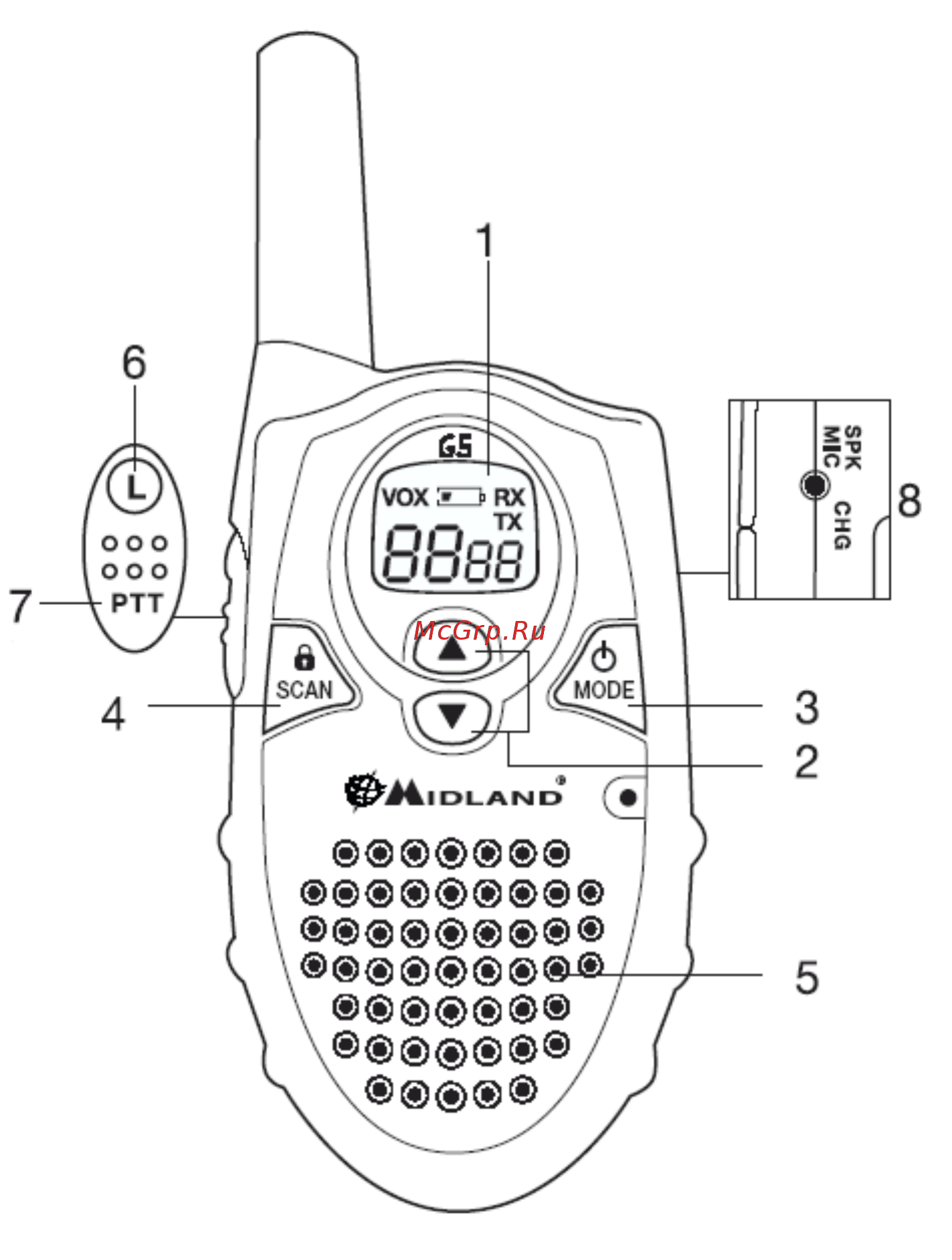 Midland G5 (2 штуки) [2/7] Midland g5