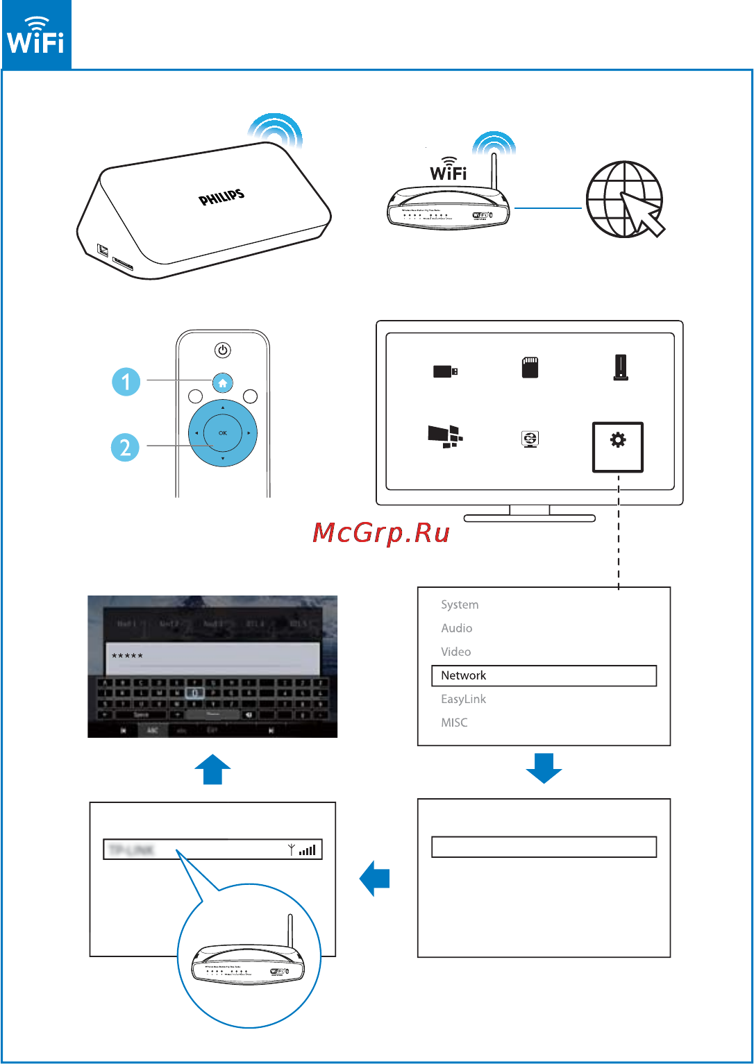 Philips HMP7001 [8/48] Ethernet