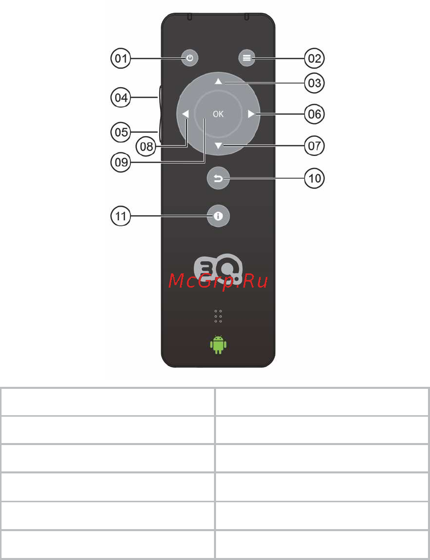 3Q AA490HW White [10/30] Пульт дистанционного управления