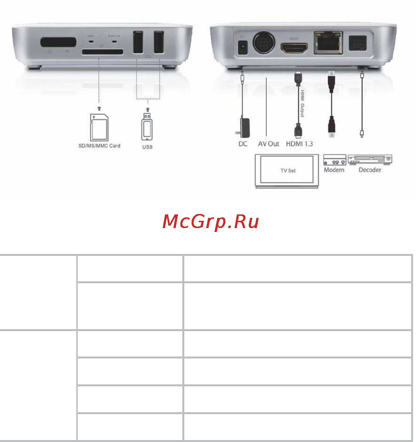 3Q AA490HW White Инструкция по эксплуатации онлайн [7/30] 25939