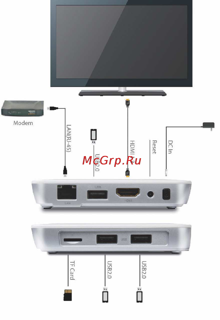 3Q AA490HW White [8/30] Модель aa491 hw