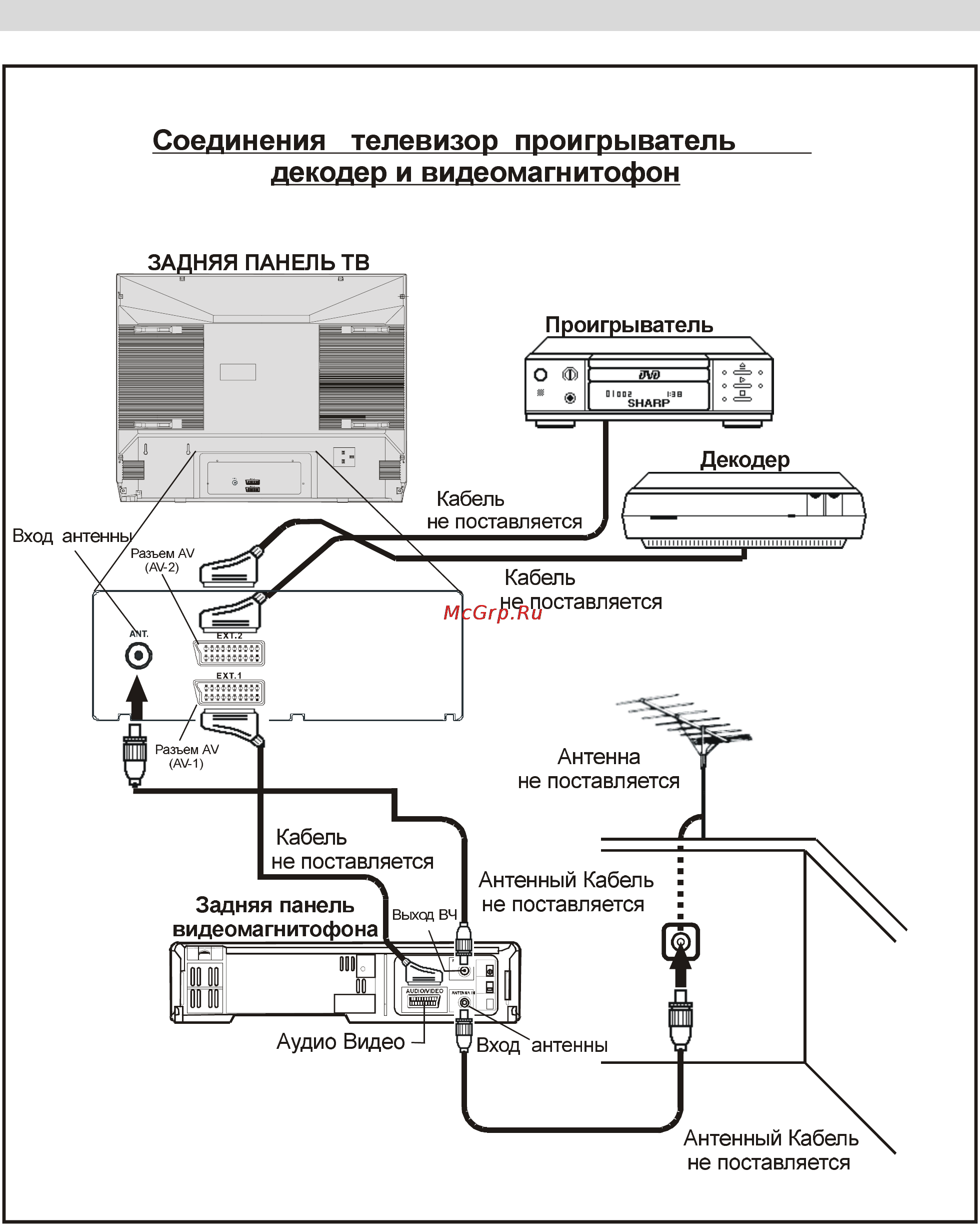 Sharp 29LF-92EC [20/26] Соединения телевизор проигрыватель рур