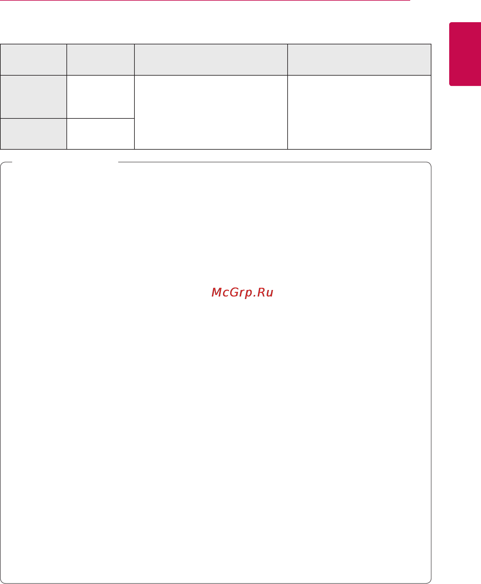 LG SP520 [7/44] Примечание