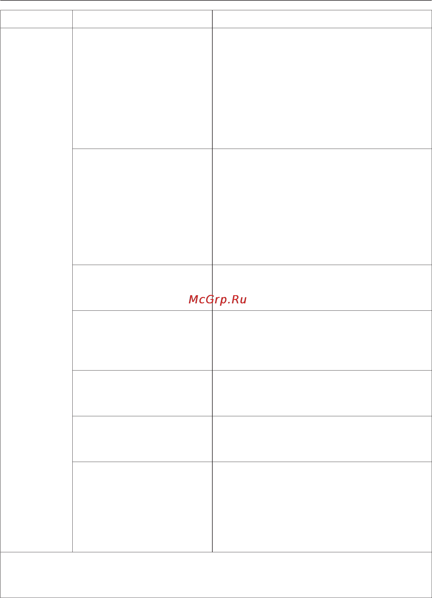 Miele T8402С White [25/52] Помощь при неисправностях