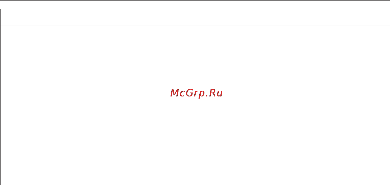 Miele T8402С White [27/52] Помощь при неисправностях