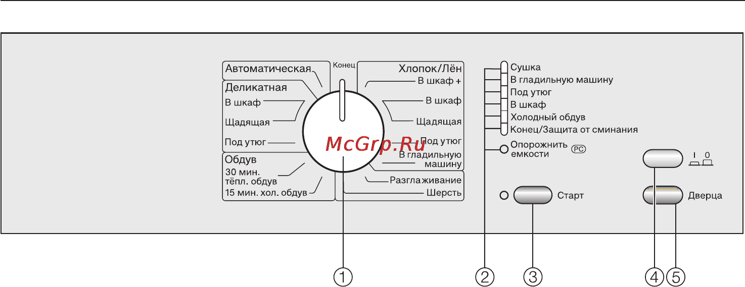 Miele T8402С White [9/52] Панель управления