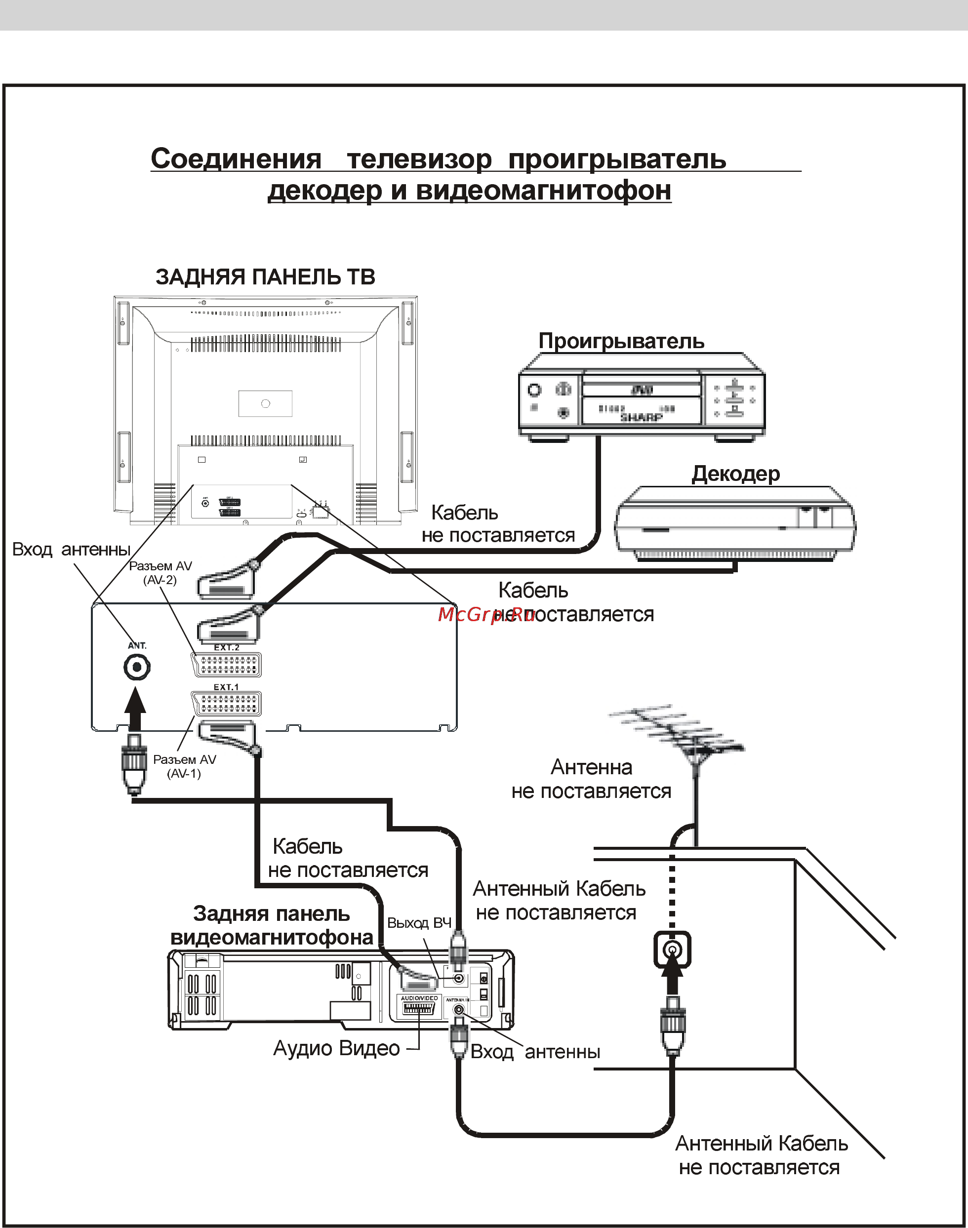 Sharp 28LS-92EC [21/28] Соединения телевизор проигрыватель dvd