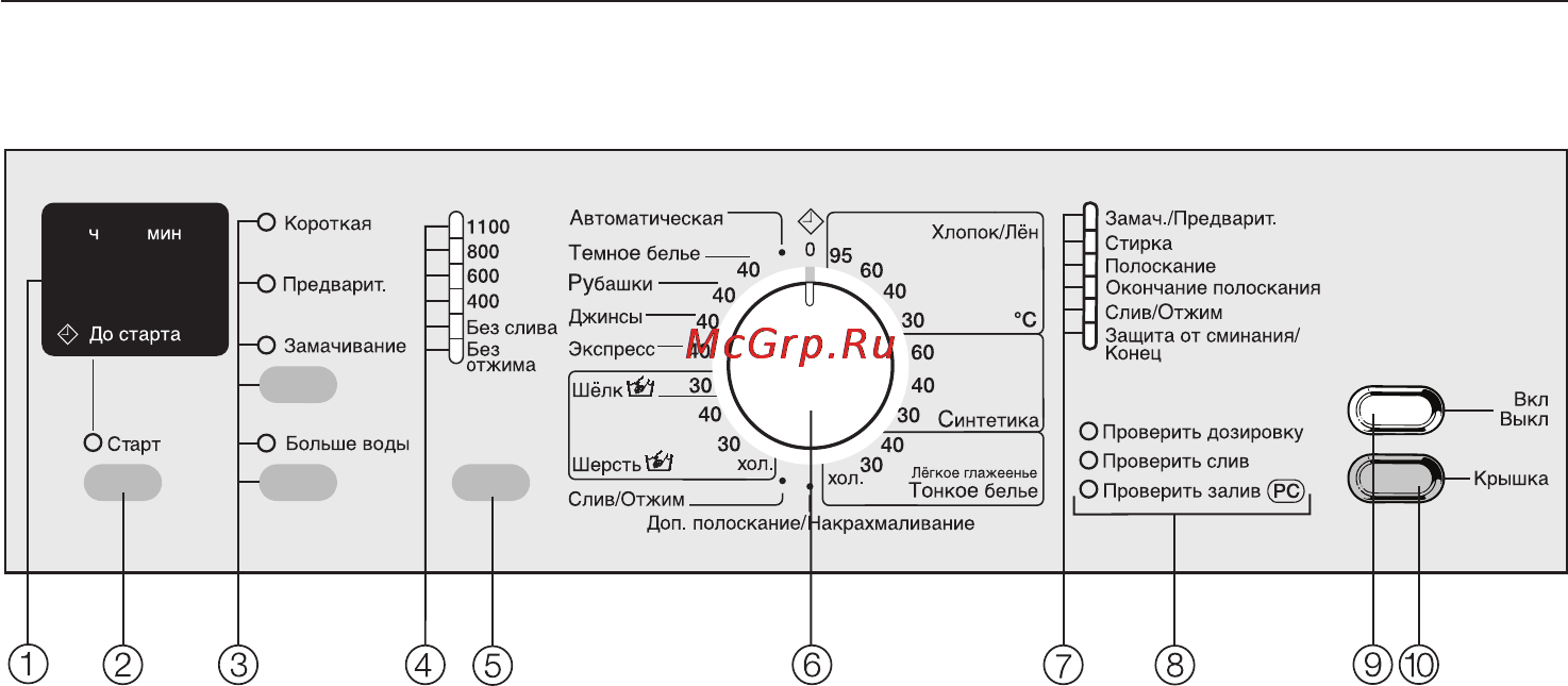 Miele W 614 WH [10/64] Панель управления