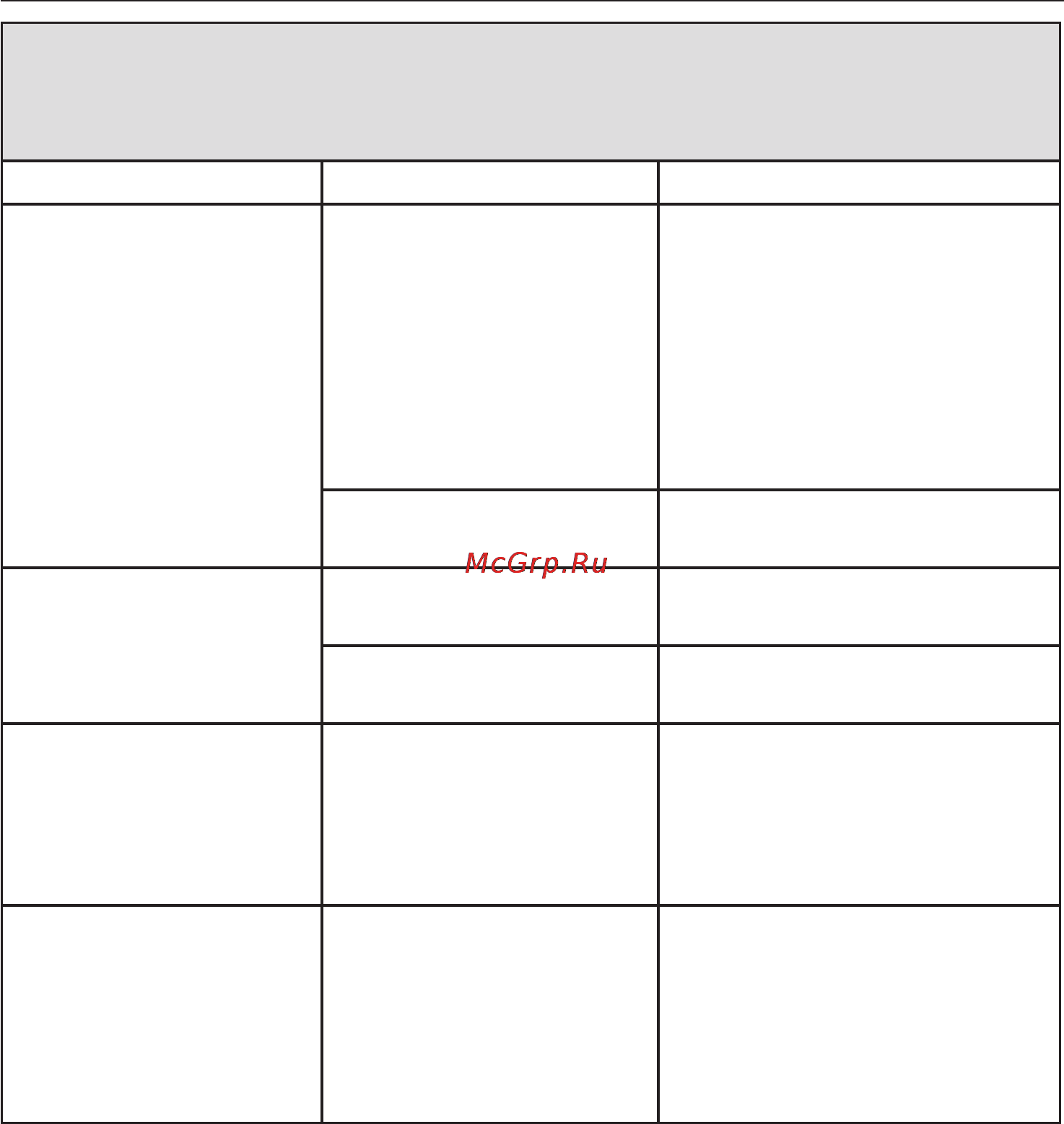Miele W 614 WH [37/64] Помощь при неисправностях