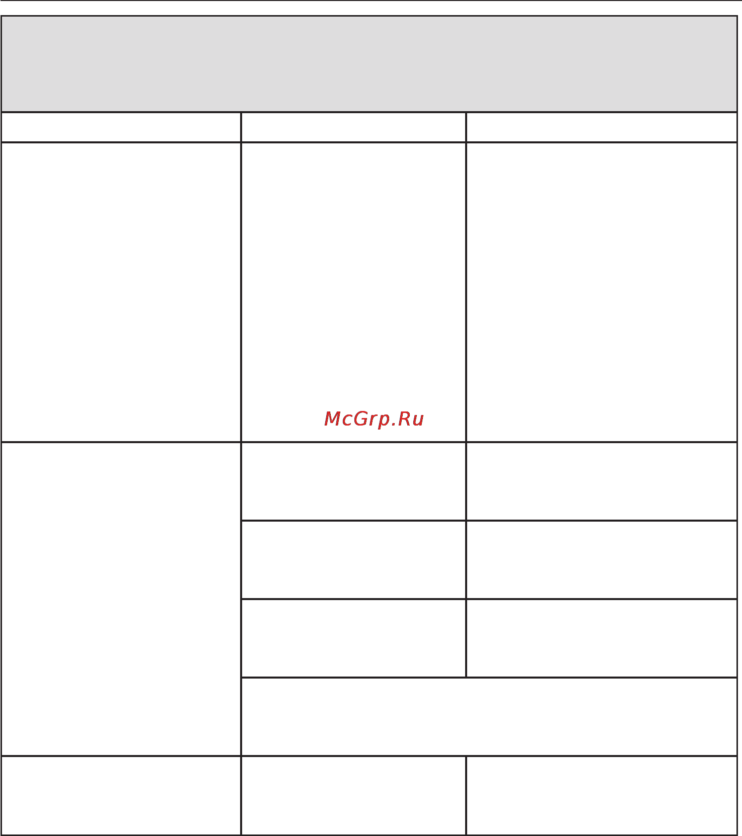 Miele W 614 WH [41/64] Ïðîáëåìû ïðè îòêðûâàíèè èëè çàêðûâàíèè ñòèðàëüíîé ìàøèíû 41