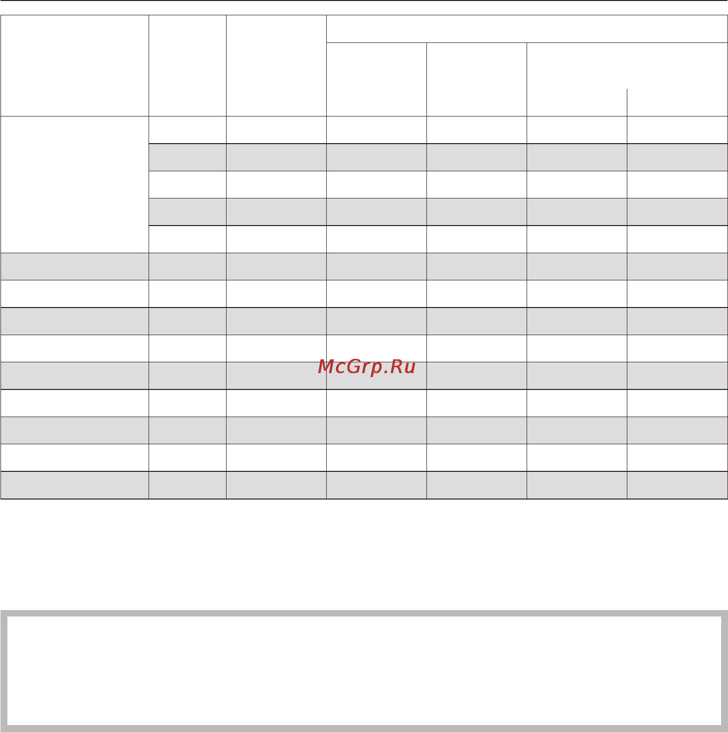 Miele W 614 WH [52/64] Параметры расхода