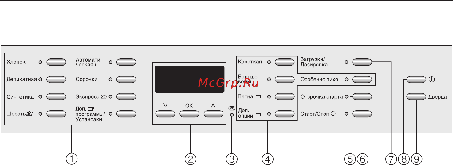 Miele W 6746 WPS [10/80] Управление стиральной машиной