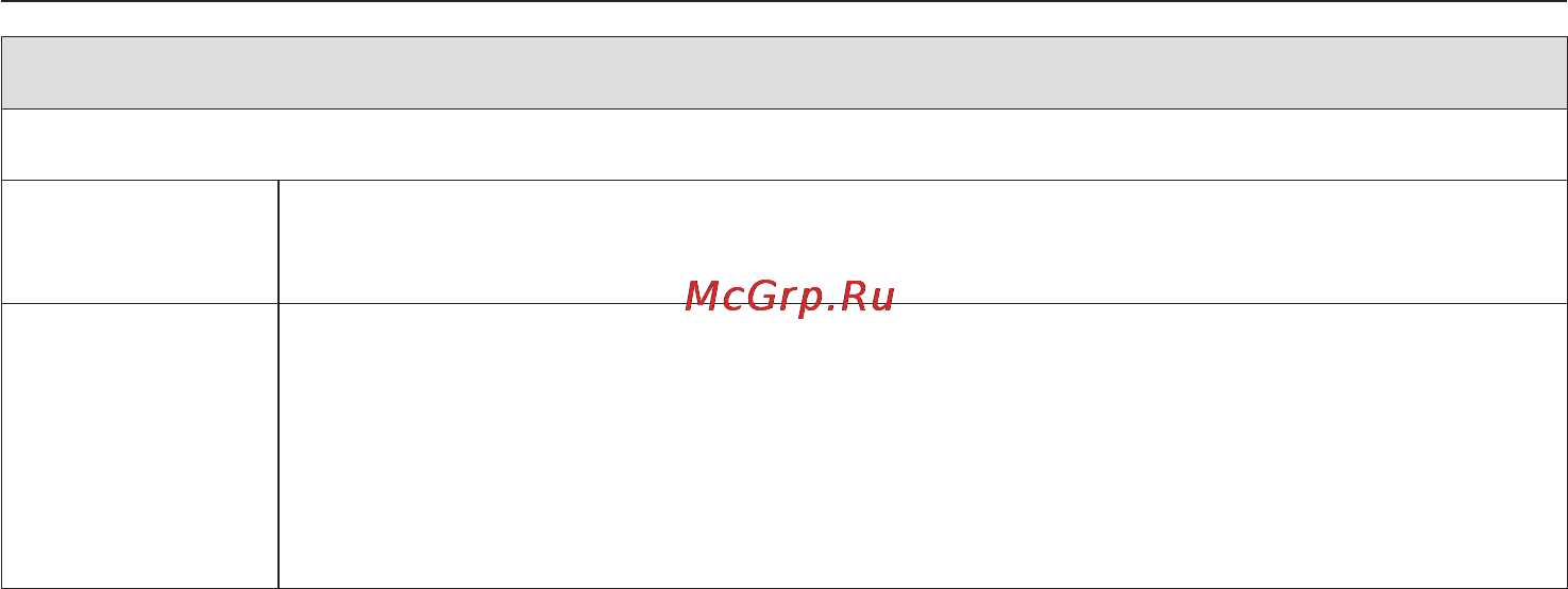Miele WT 2780 WPM [40/84] Сушка